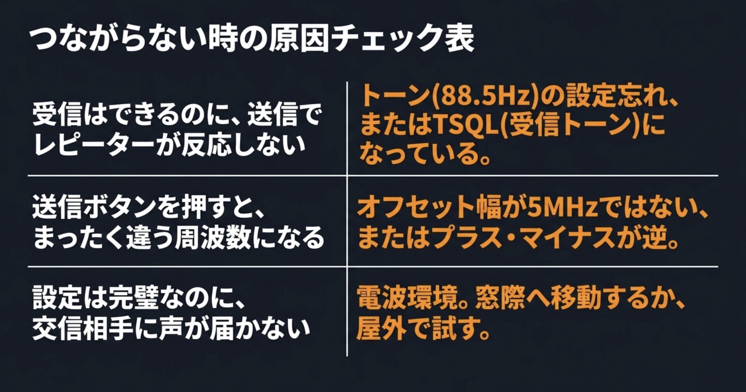 受信できるのに送信で反応しない時のトーン、オフセット、電波環境の確認表