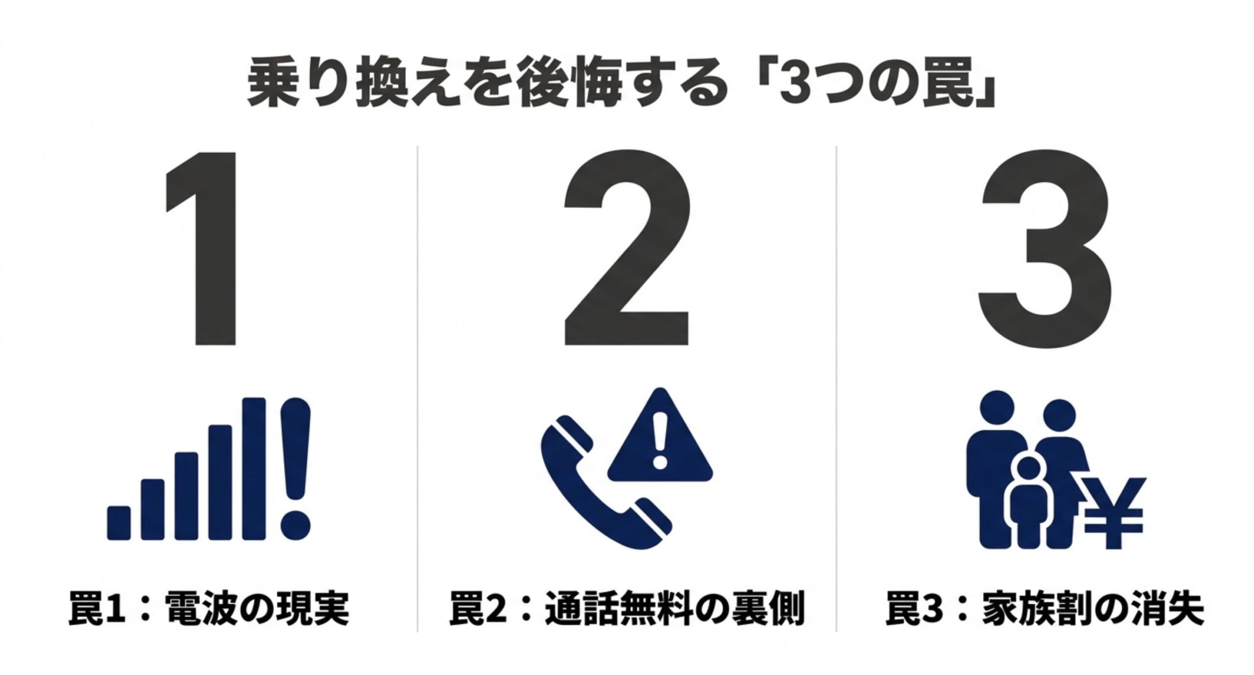 auから楽天モバイルへ乗り換える際に注意したい電波、通話無料、家族割消失の3つの罠を整理したスライド