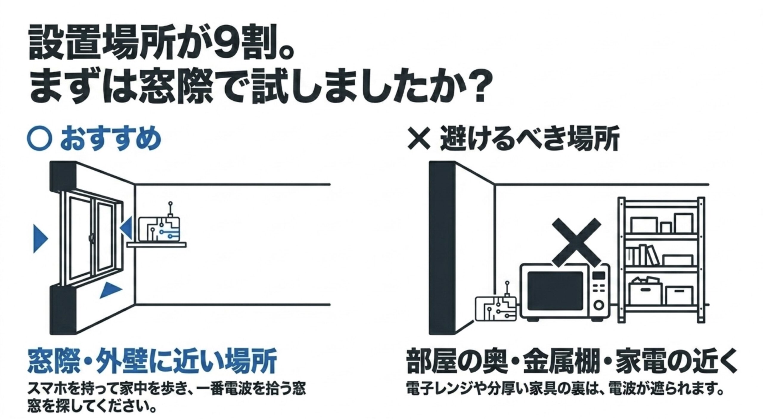 auレピータのおすすめ設置場所は窓際や外壁に近い場所で、部屋の奥や金属棚、家電の近くは避けるべきことを示す図