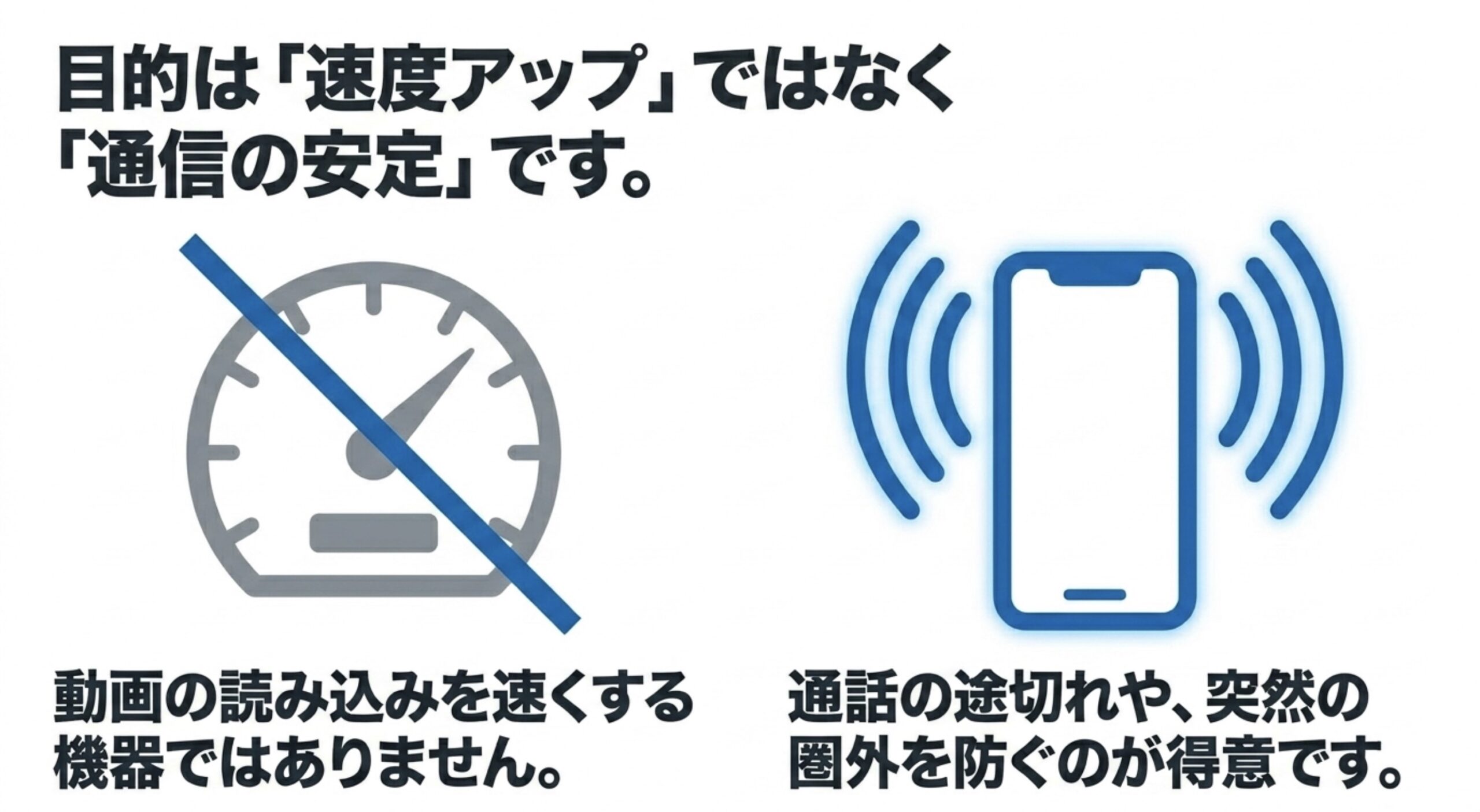 auレピータは動画読み込みを速くする機器ではなく、通話切れや圏外を防ぐための機器であることを示すスライド