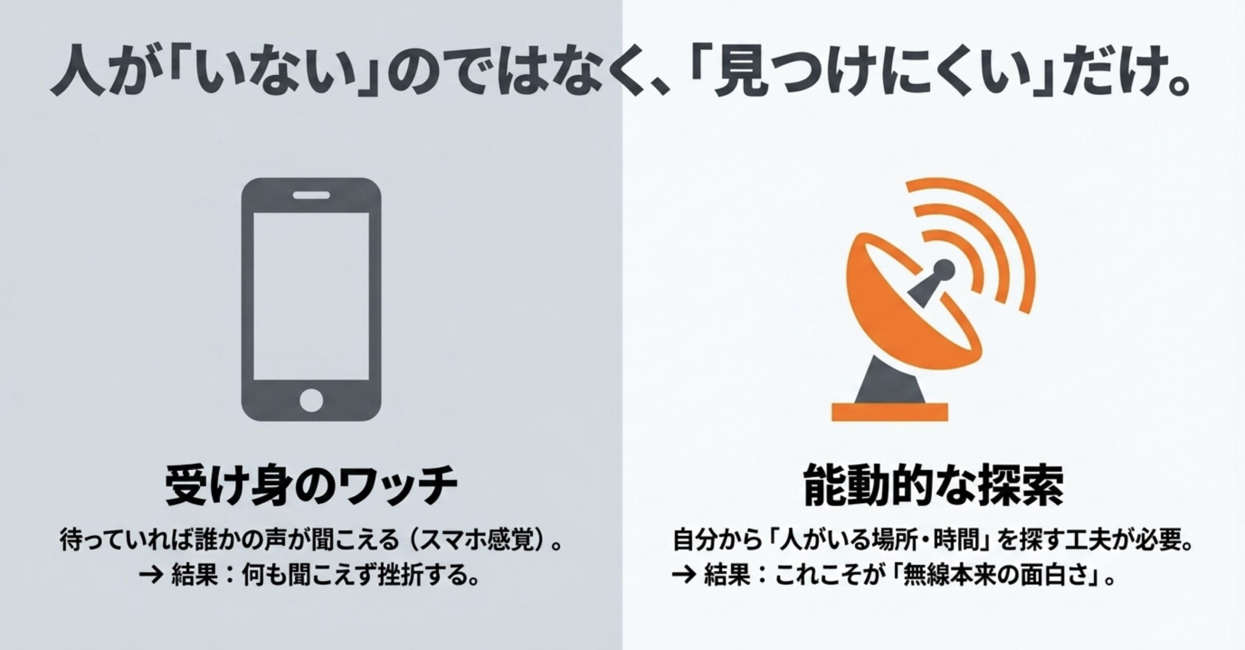 D-STARで受け身にワッチするだけではなく、人がいる場所や時間を能動的に探す必要があることを示す比較スライド