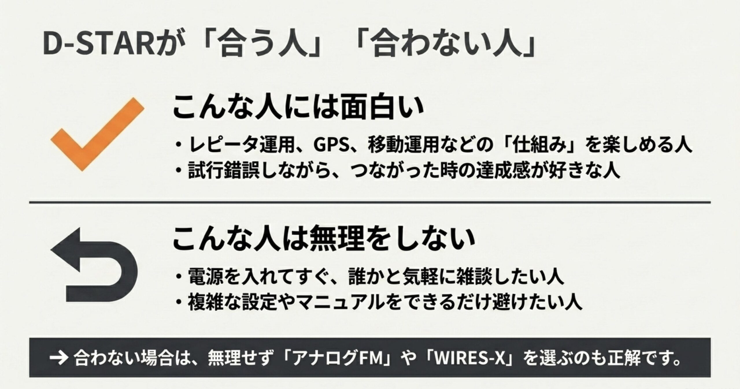 D-STARが合う人、無理をしないほうがいい人の特徴を整理し、アナログFMやWIRES-Xも選択肢になることを示すスライド