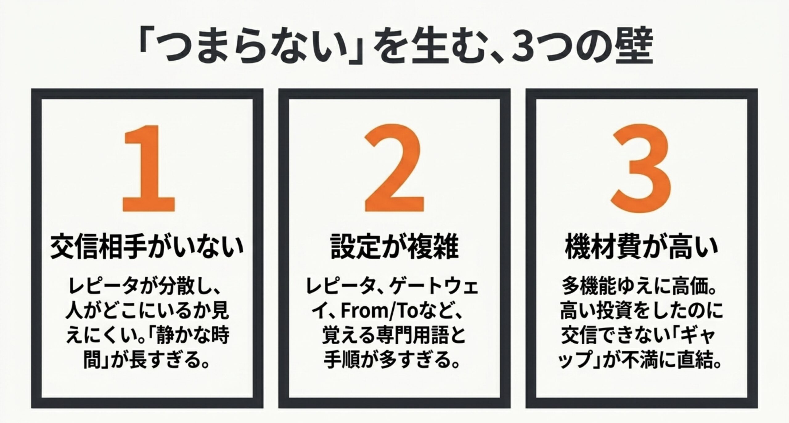 D-STARがつまらないと感じる原因として、交信相手不足、設定の複雑さ、機材費の高さを整理したスライド