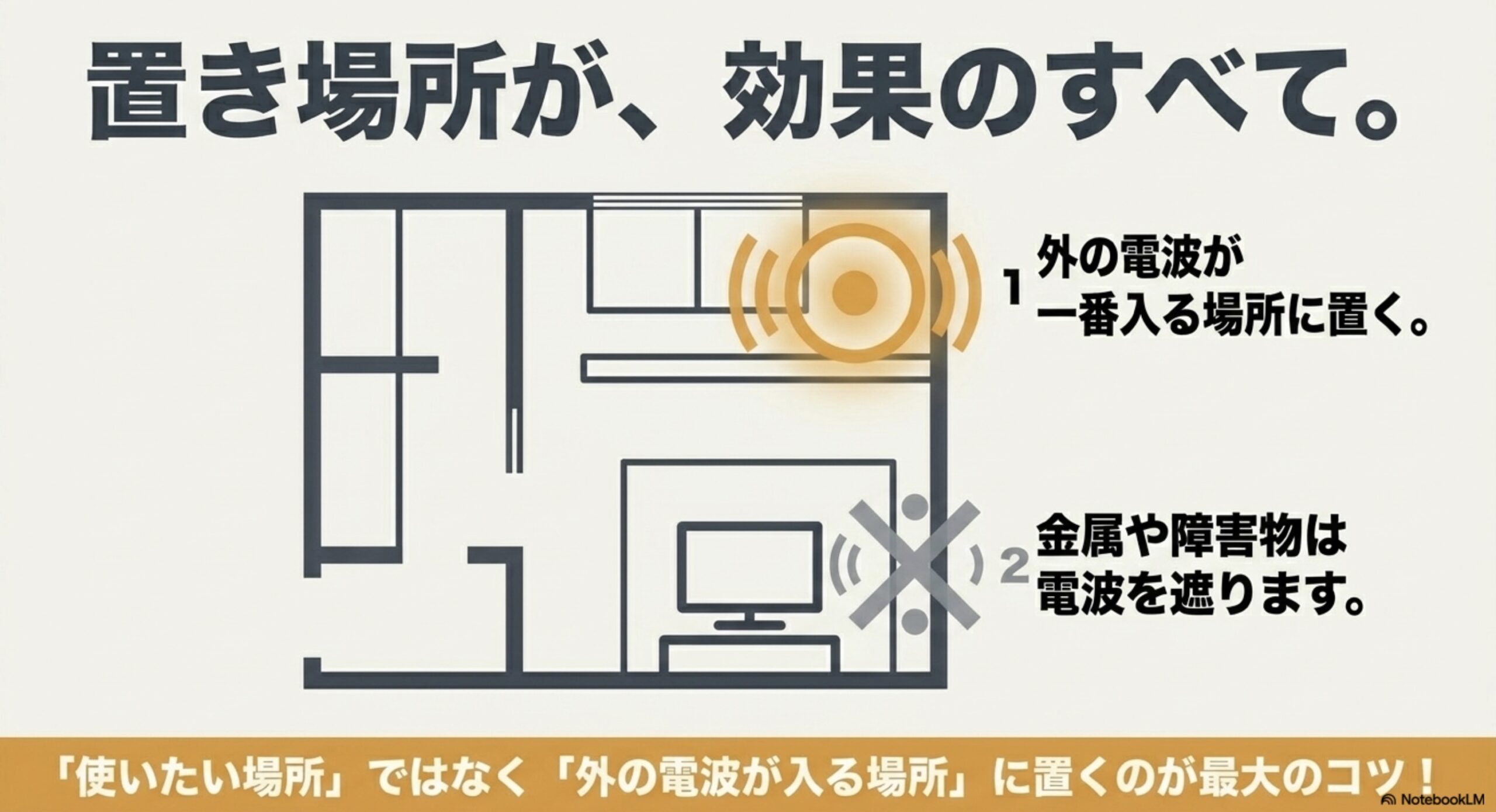 外の電波が入りやすい窓際に置き、金属や障害物を避ける設置場所の考え方