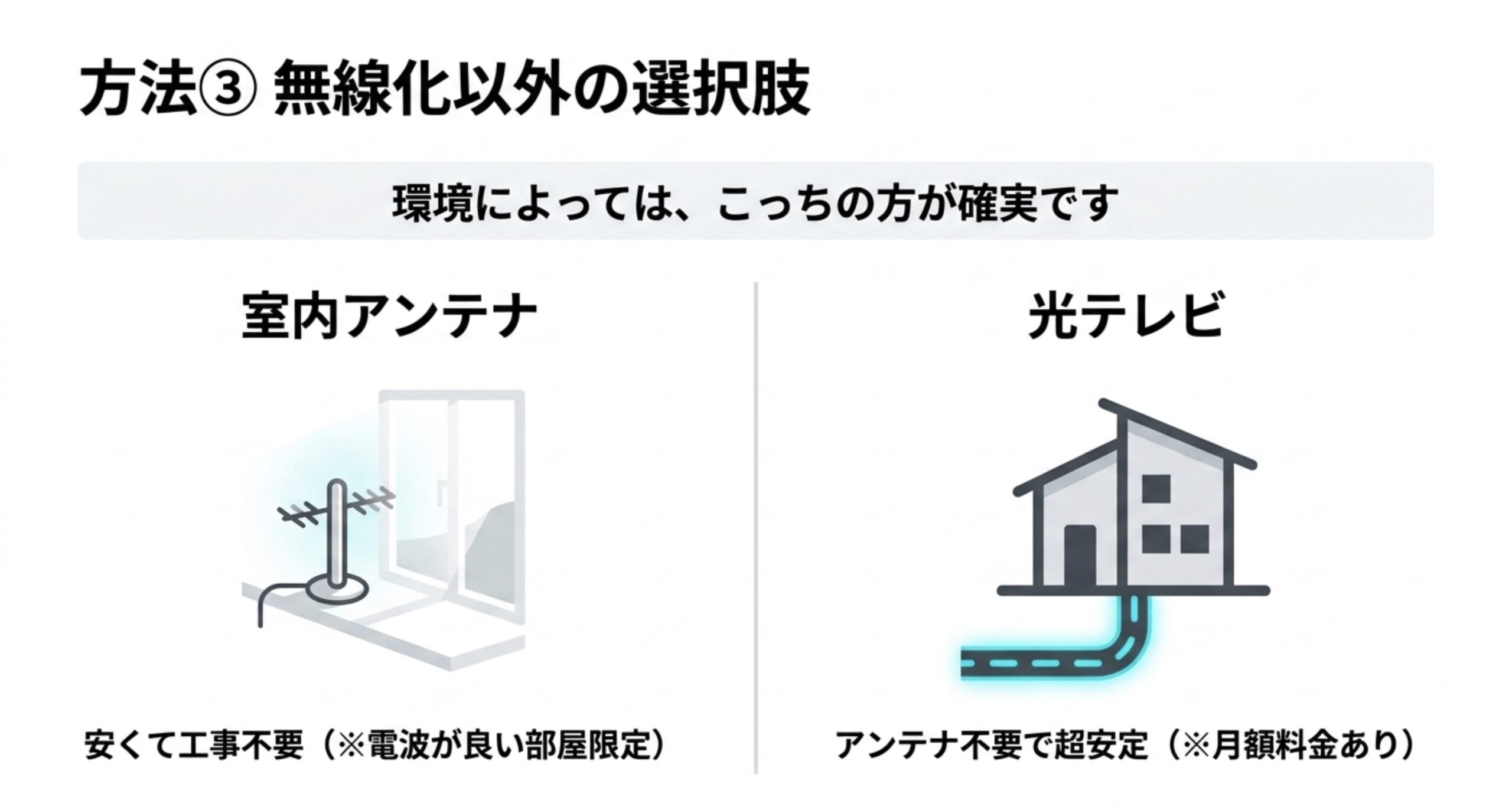 無線化以外の選択肢として、室内アンテナと光テレビの特徴を比較した図