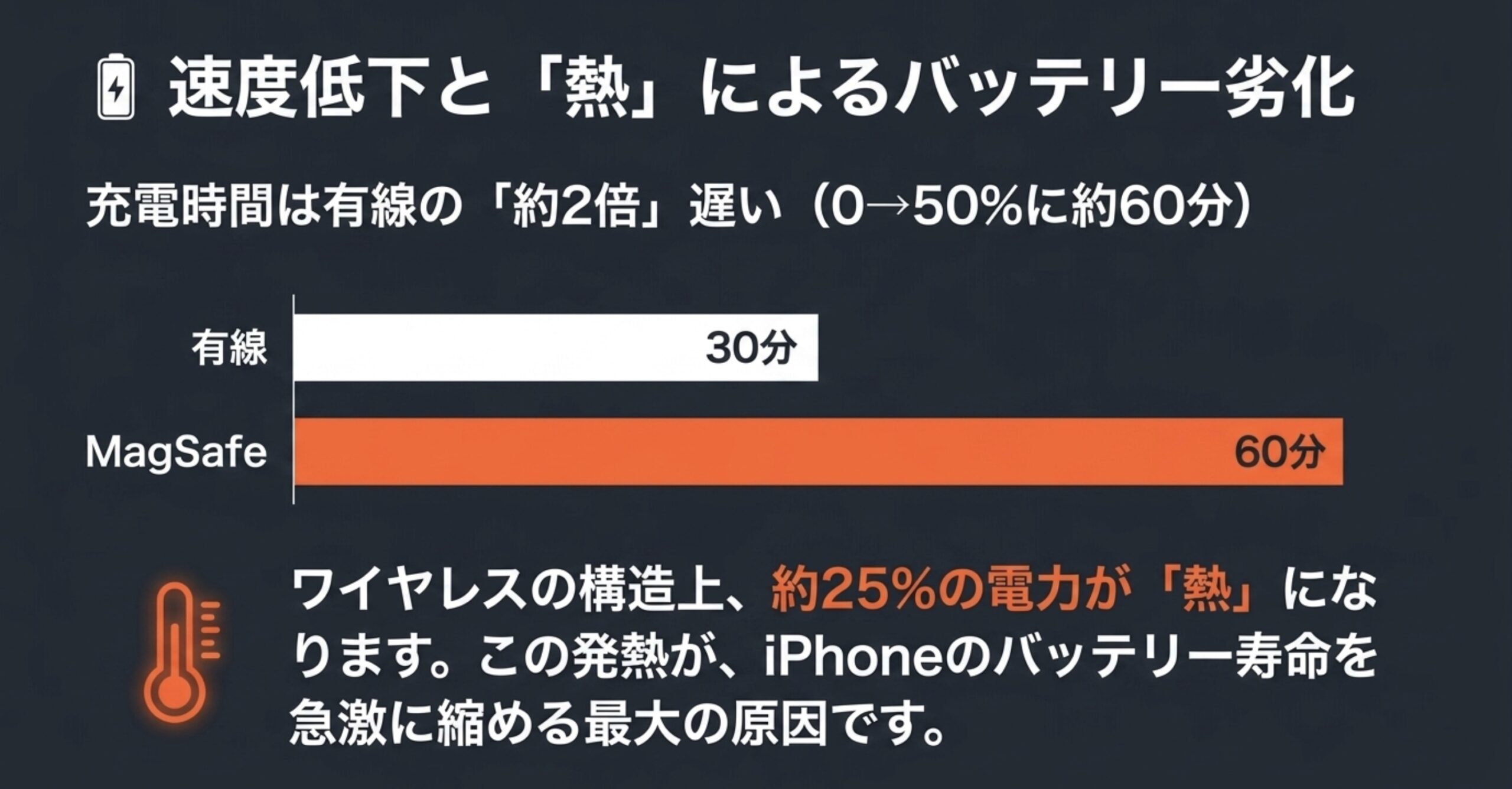 MagSafeの磁力がペースメーカーなどの医療機器やクレジットカードに与える致命的なリスク