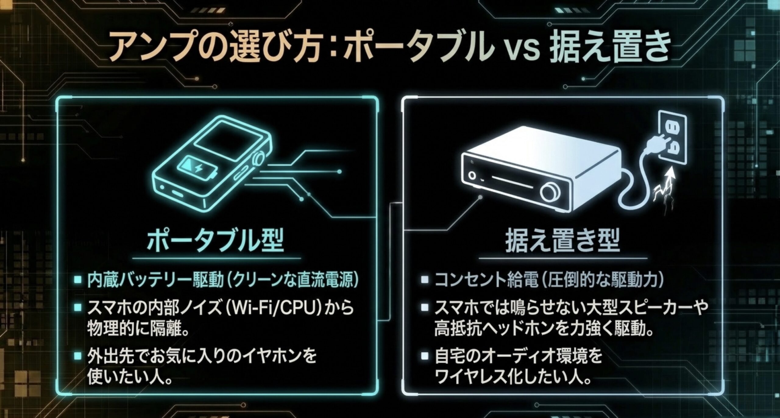 スマホのノイズから隔離できるポータブル型と、圧倒的な駆動力を持つ据え置き型Bluetoothアンプの比較