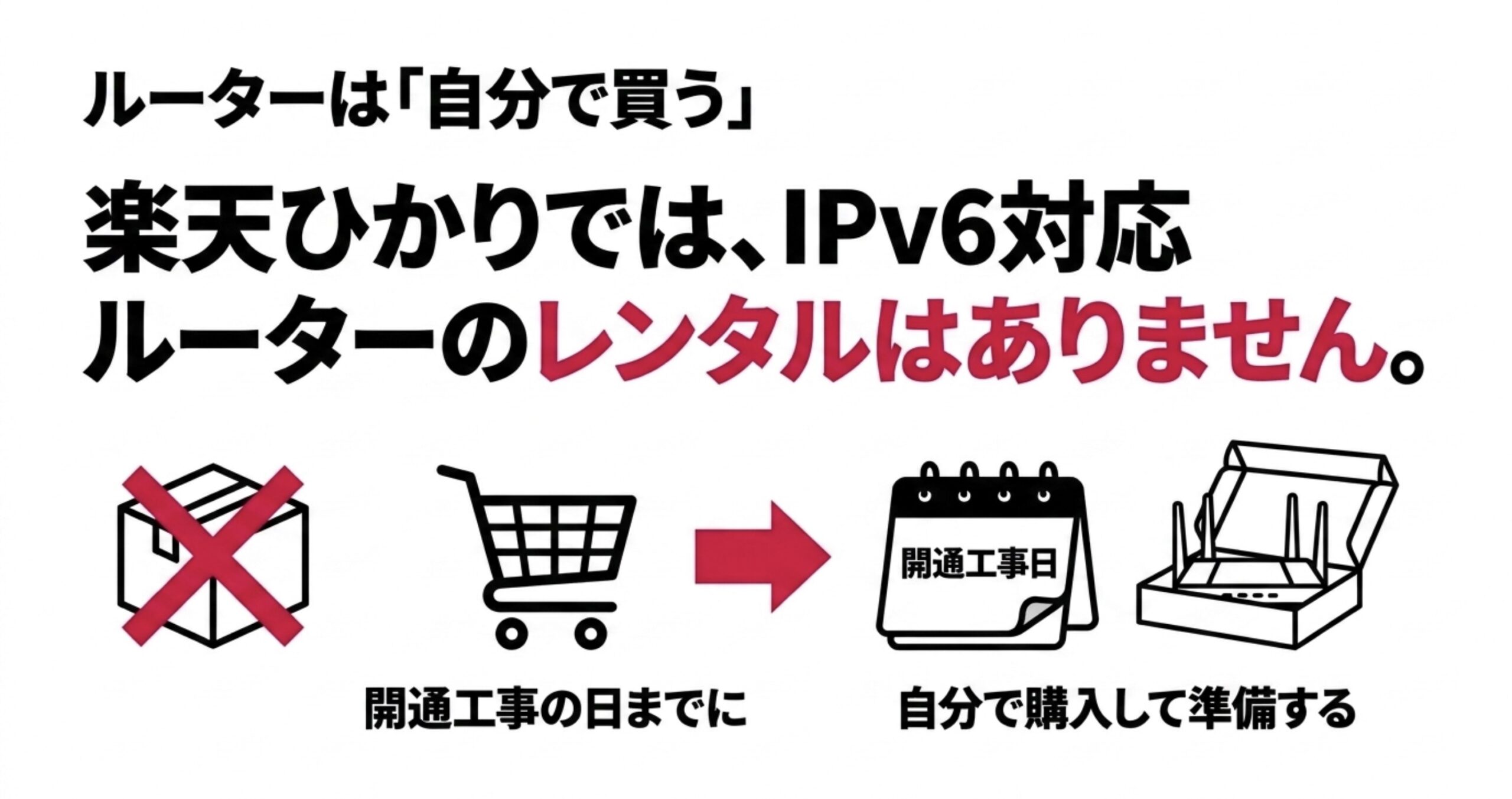 楽天ひかりではIPv6対応ルーターを開通工事日までに自分で購入して準備する必要があることを示すスライド