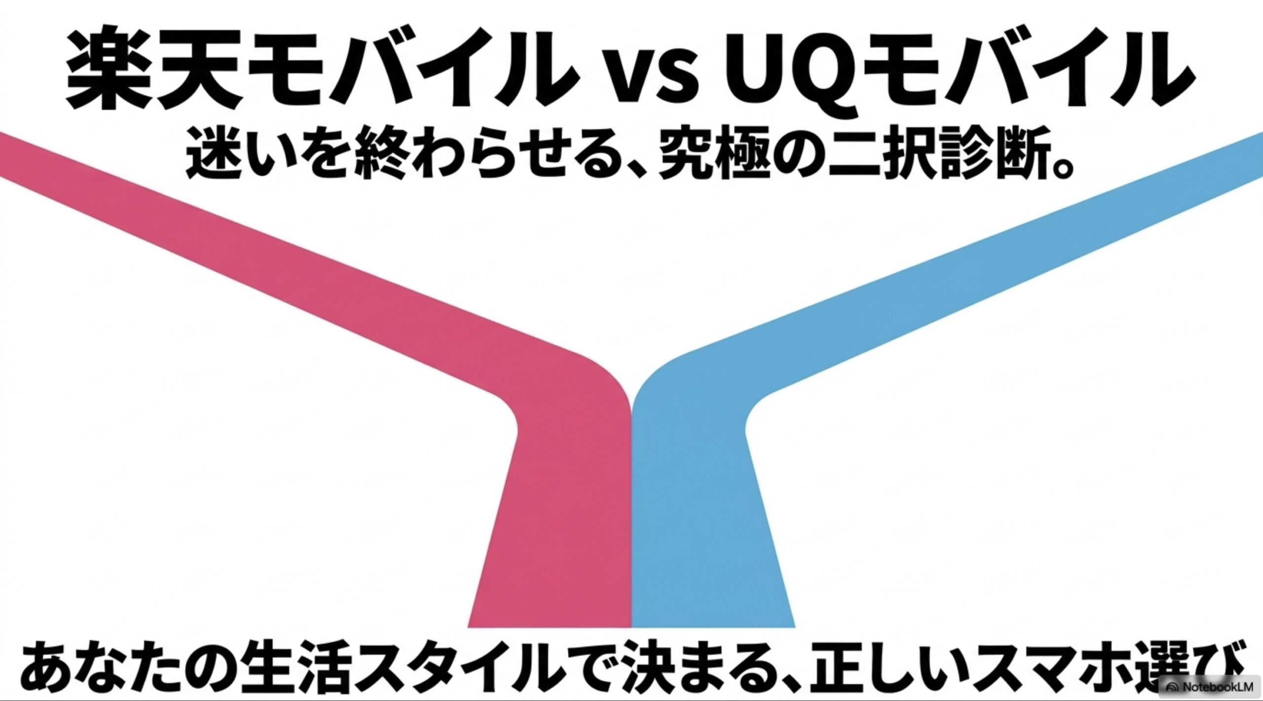 楽天モバイルとUQモバイルのどちらを選ぶべきか、生活スタイルで判断する比較スライド