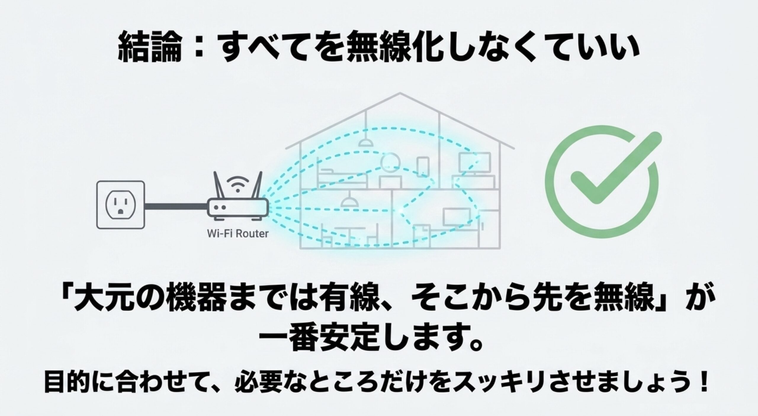 大元の機器までは有線で接続し、必要な部分だけWi-Fiで無線化する安定重視の構成図