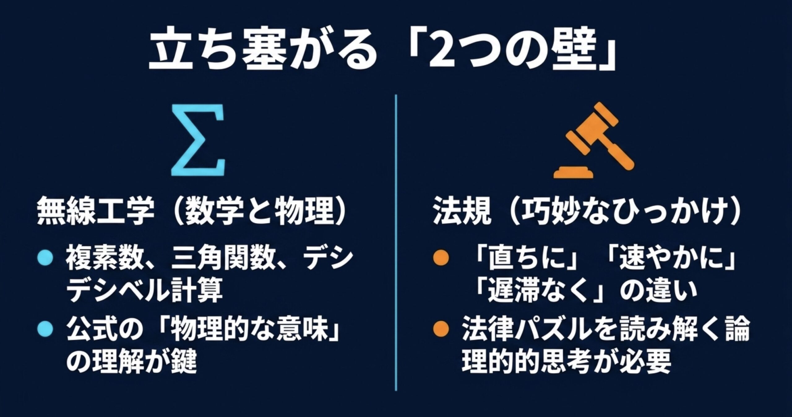 アマチュア無線1級試験に立ち塞がる「無線工学（数学と物理）」と「法規（巧妙なひっかけ）」という2つの壁と、それぞれの攻略ポイントをまとめた図。
