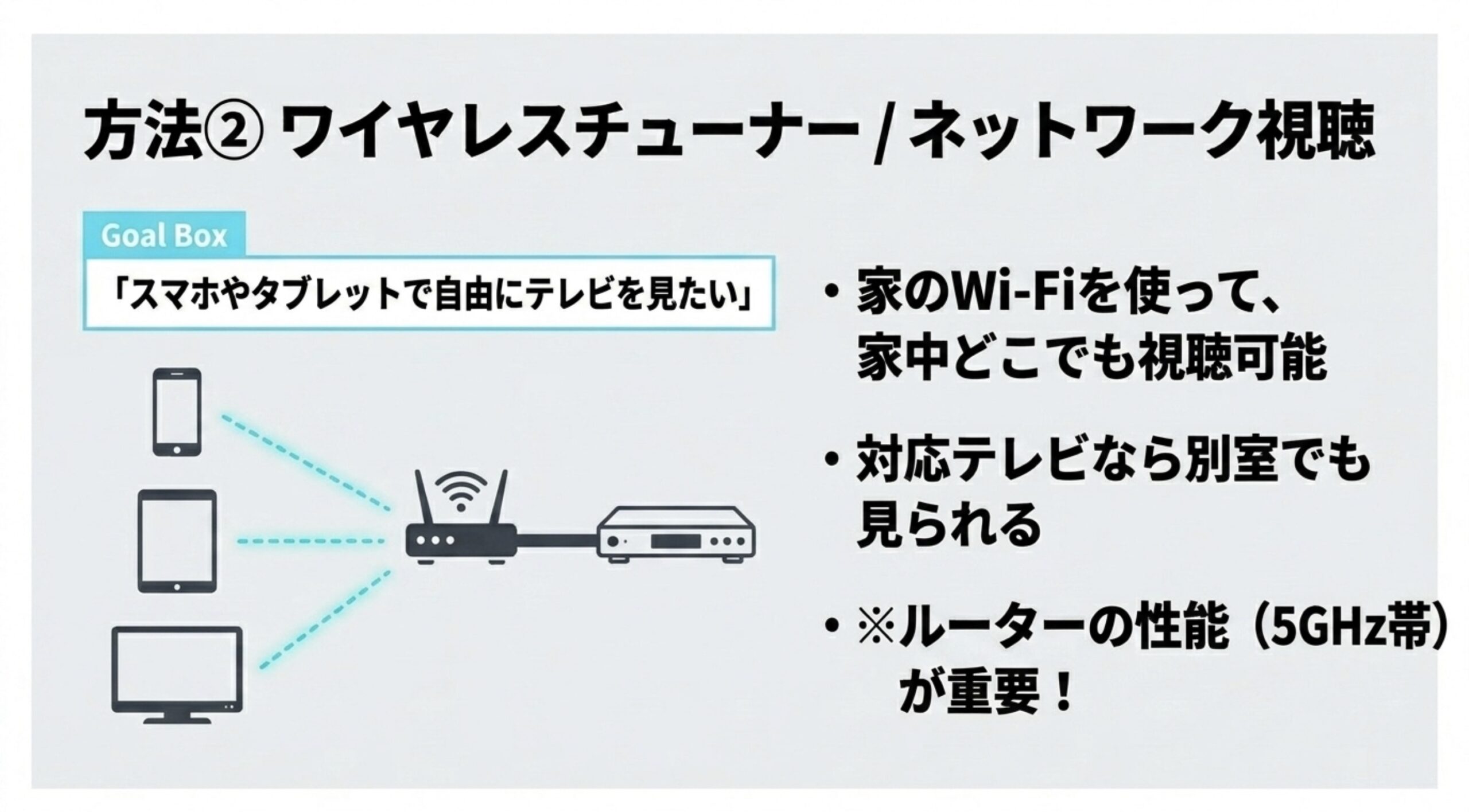 アンテナ線を接続したチューナーからWi-Fi経由でスマホやタブレット、対応テレビへ配信する仕組みの図