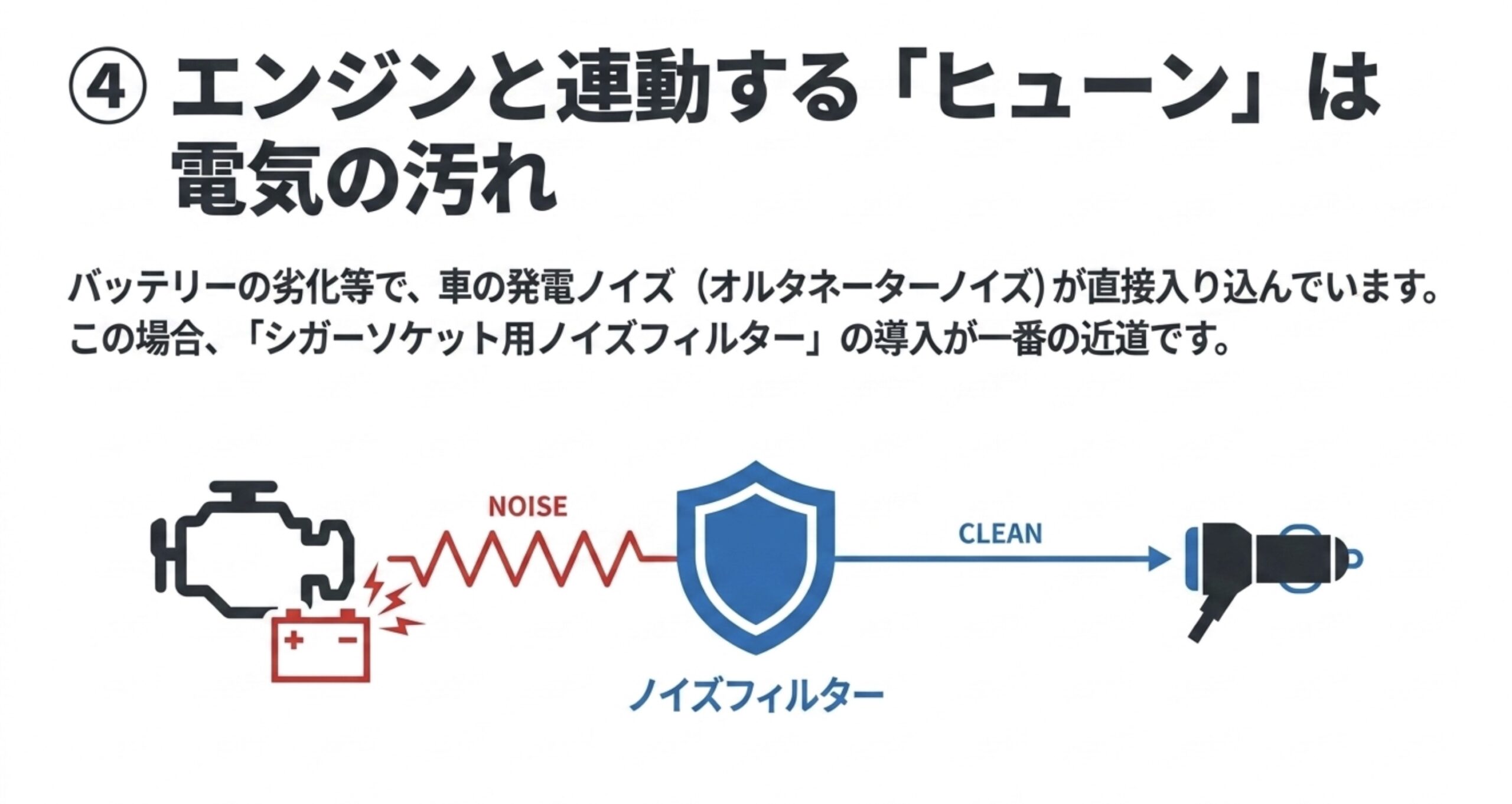 エンジンやバッテリーの劣化による電気ノイズを防ぐ、シガーソケット用ノイズフィルターの仕組み