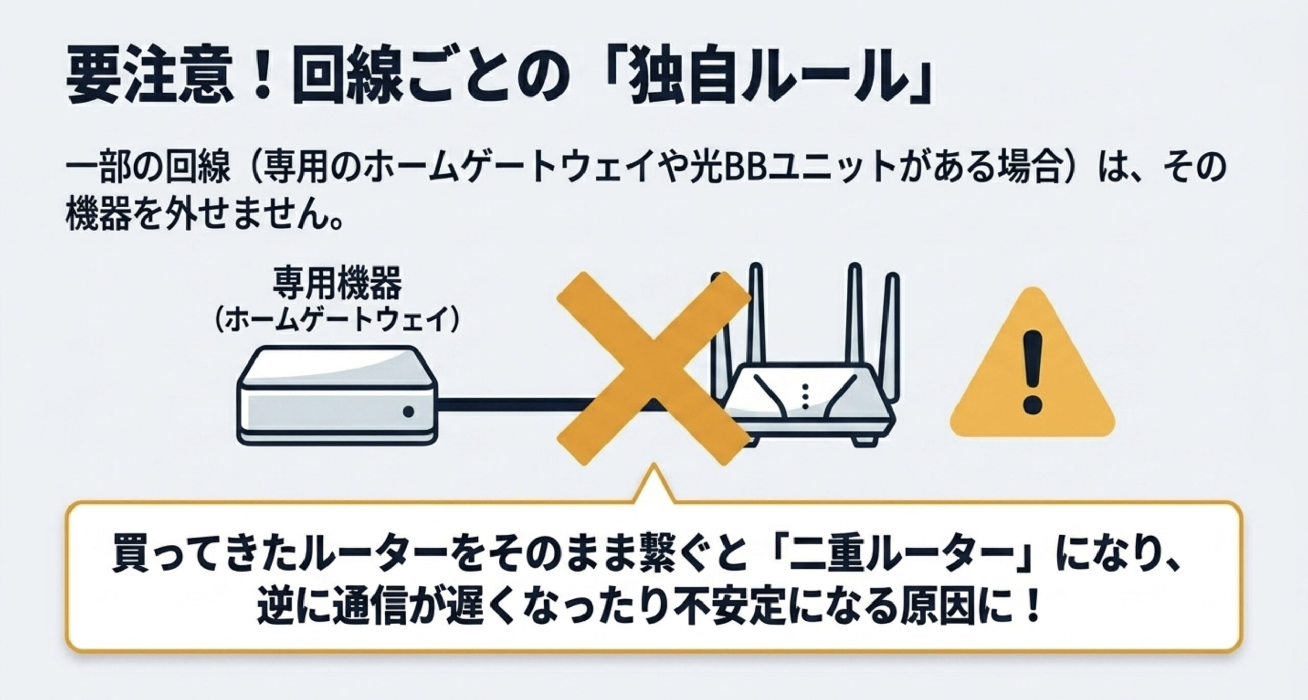 ホームゲートウェイや光BBユニットを外せない回線の注意点と二重ルーターの危険性を説明する図