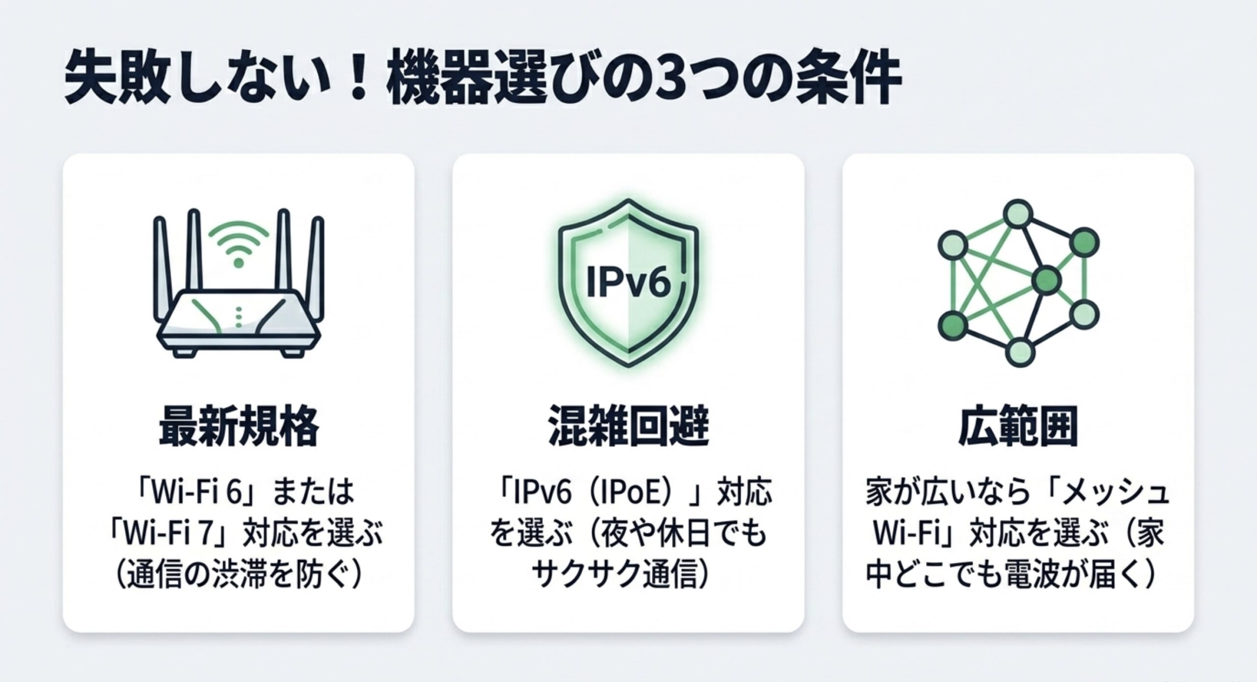 Wi-Fi 6・Wi-Fi 7、IPv6対応、メッシュWi-Fi対応の3条件を解説する図