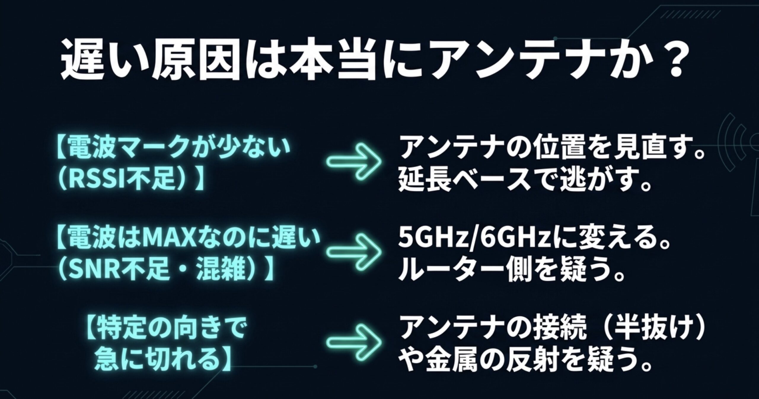 RSSI不足、SNR不足、アンテナ接続不良などWi-Fiが遅い原因を切り分ける図