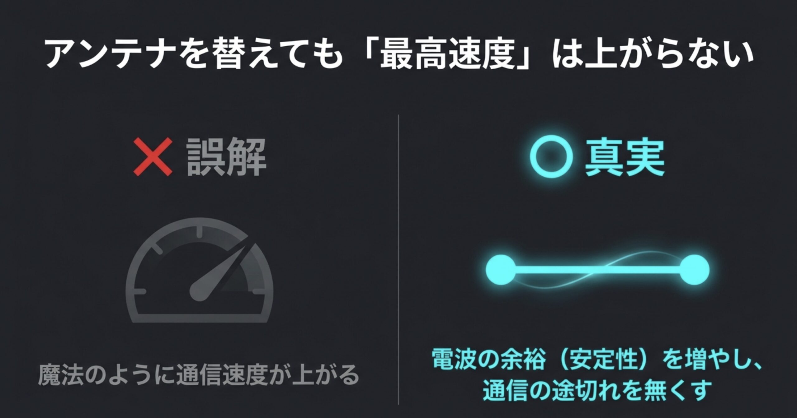 PCのWi-Fiアンテナは最高速度を直接上げるのではなく通信の安定性を高めることを示した図
