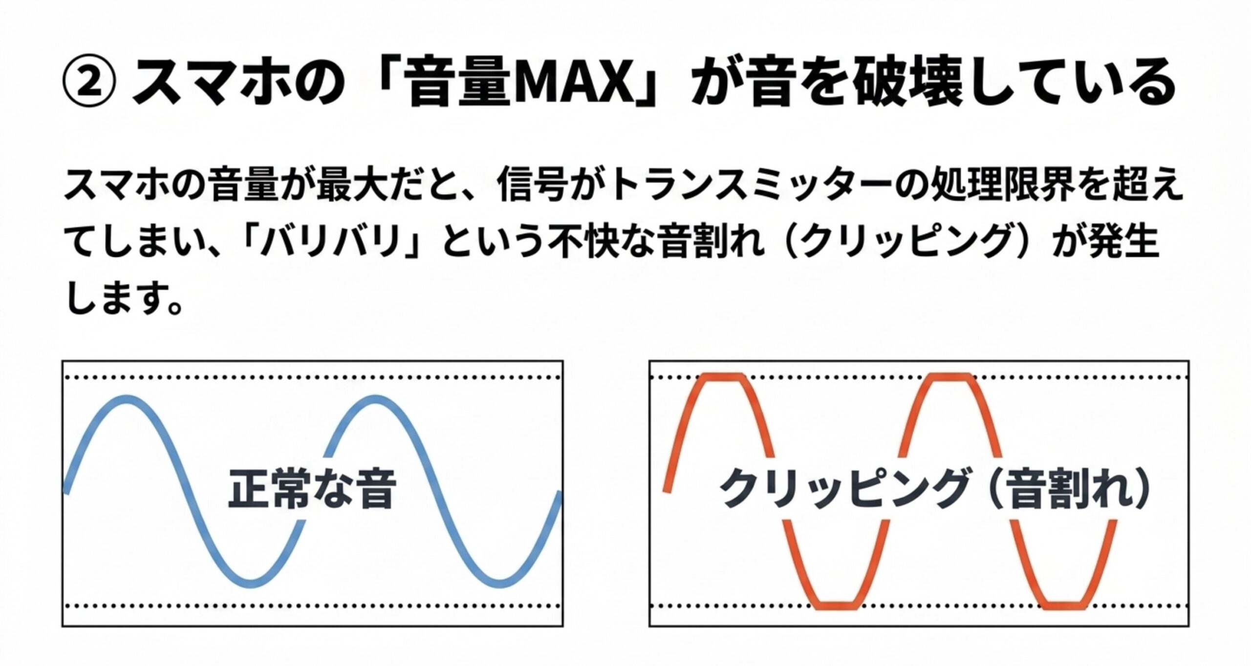 スマホの音量最大化が引き起こす正常な音とクリッピング(音割れ)現象の波形図解