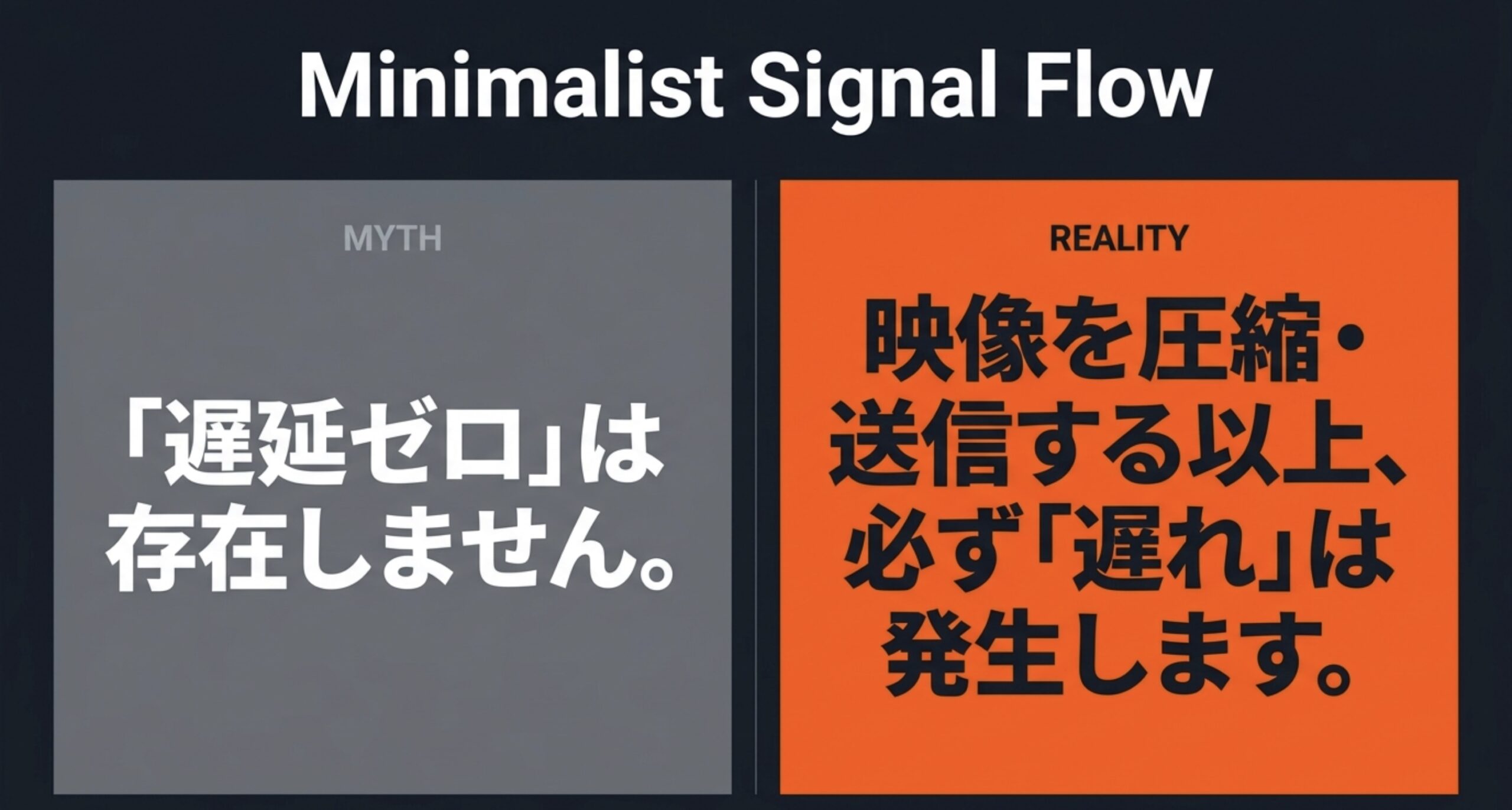 ワイヤレスHDMIでは映像を圧縮や送信するため完全な遅延ゼロはないことを示す図