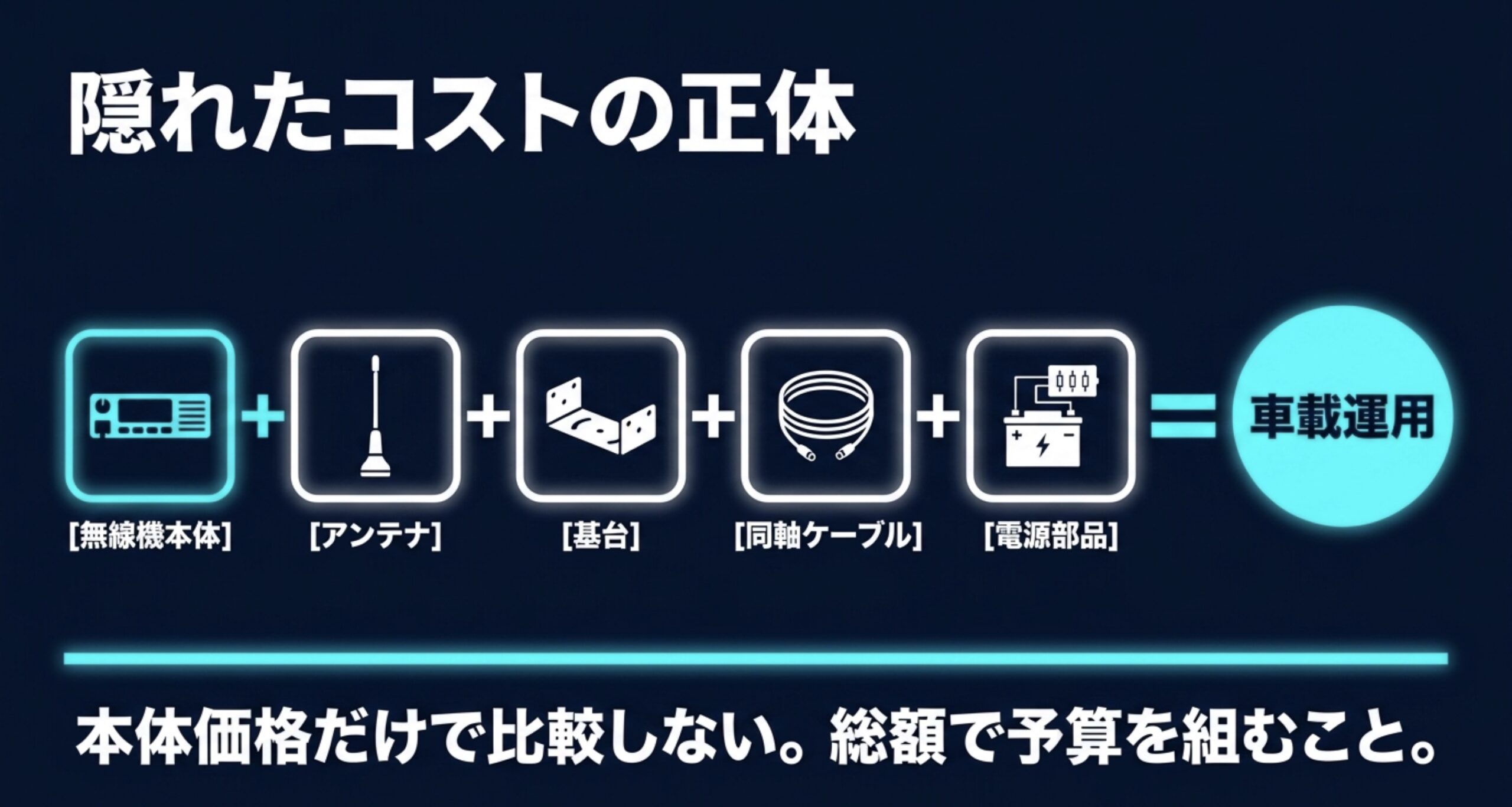 無線機本体、アンテナ、基台、同軸ケーブル、電源部品を含めて車載運用の総額を考える図
