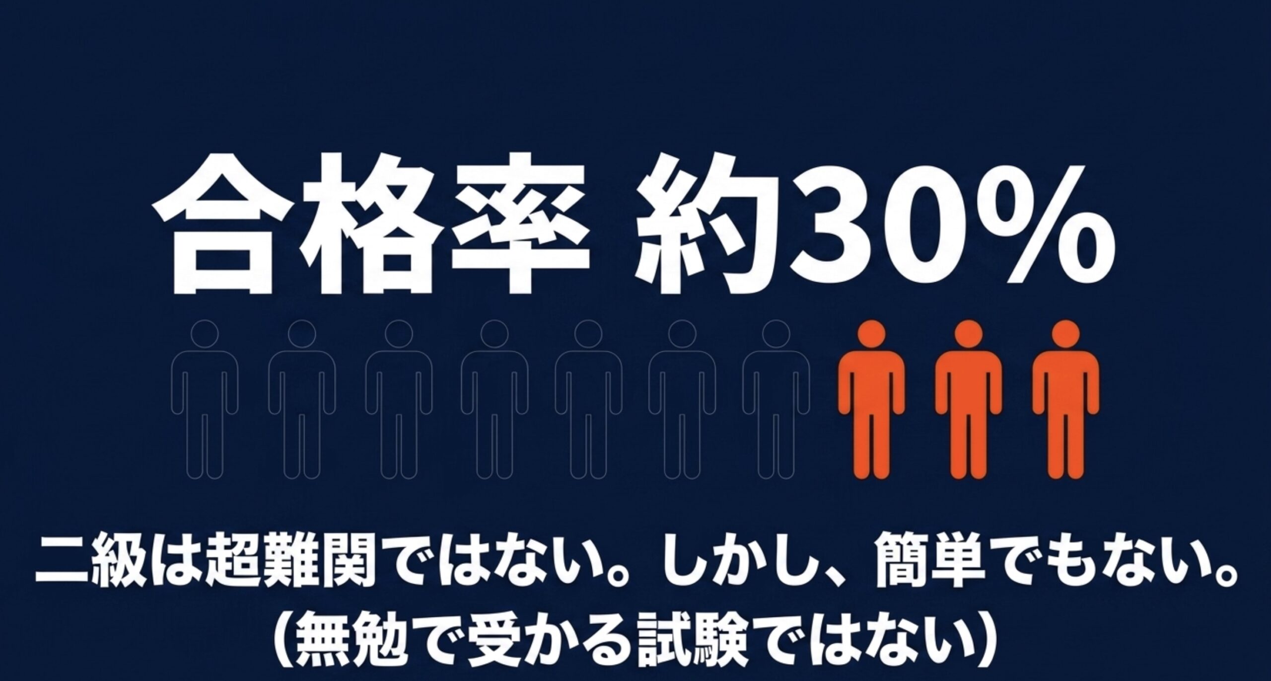 第二級陸上無線技術士の合格率が約30%で、超難関ではないものの簡単でもないことを示す図
