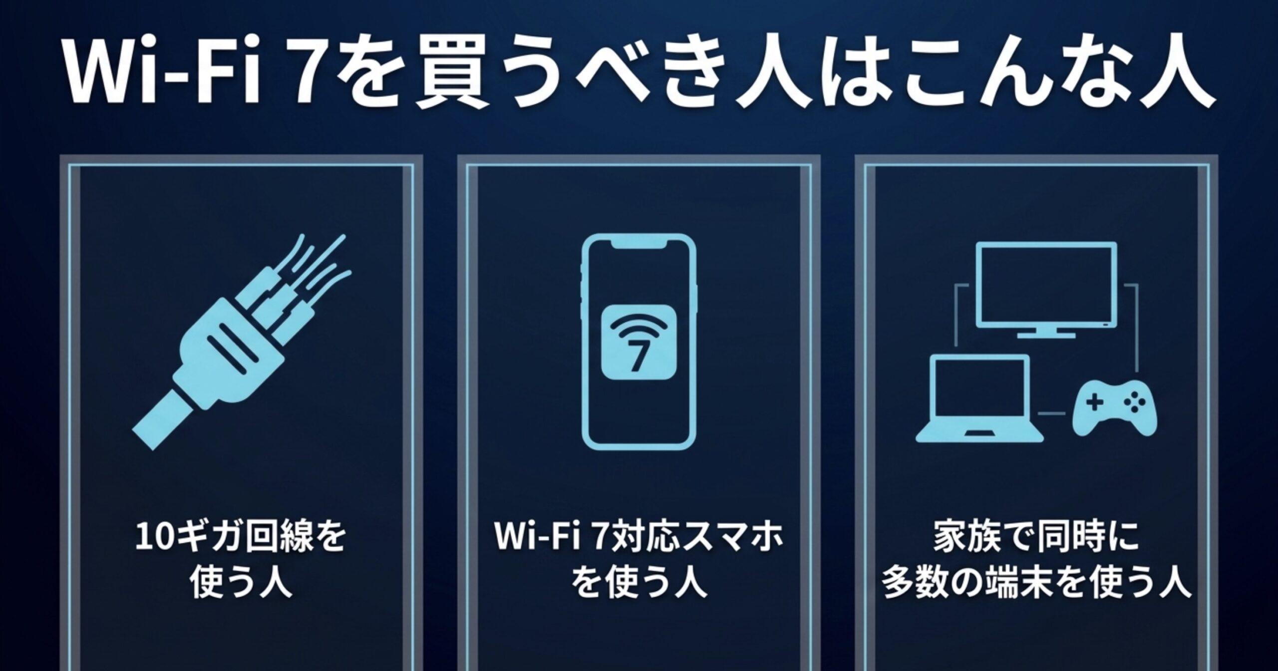 10ギガ回線を使う人、Wi-Fi 7対応スマホを使う人、多数の端末を同時利用する家庭を示す図