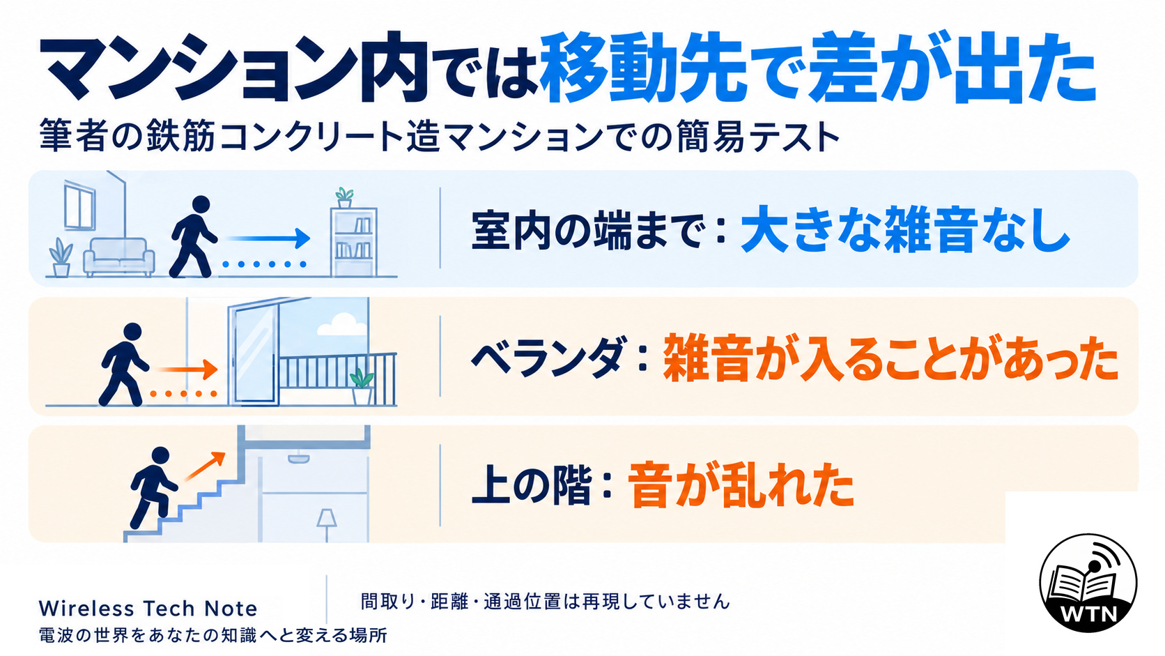 マンション内での移動場所と音声の変化