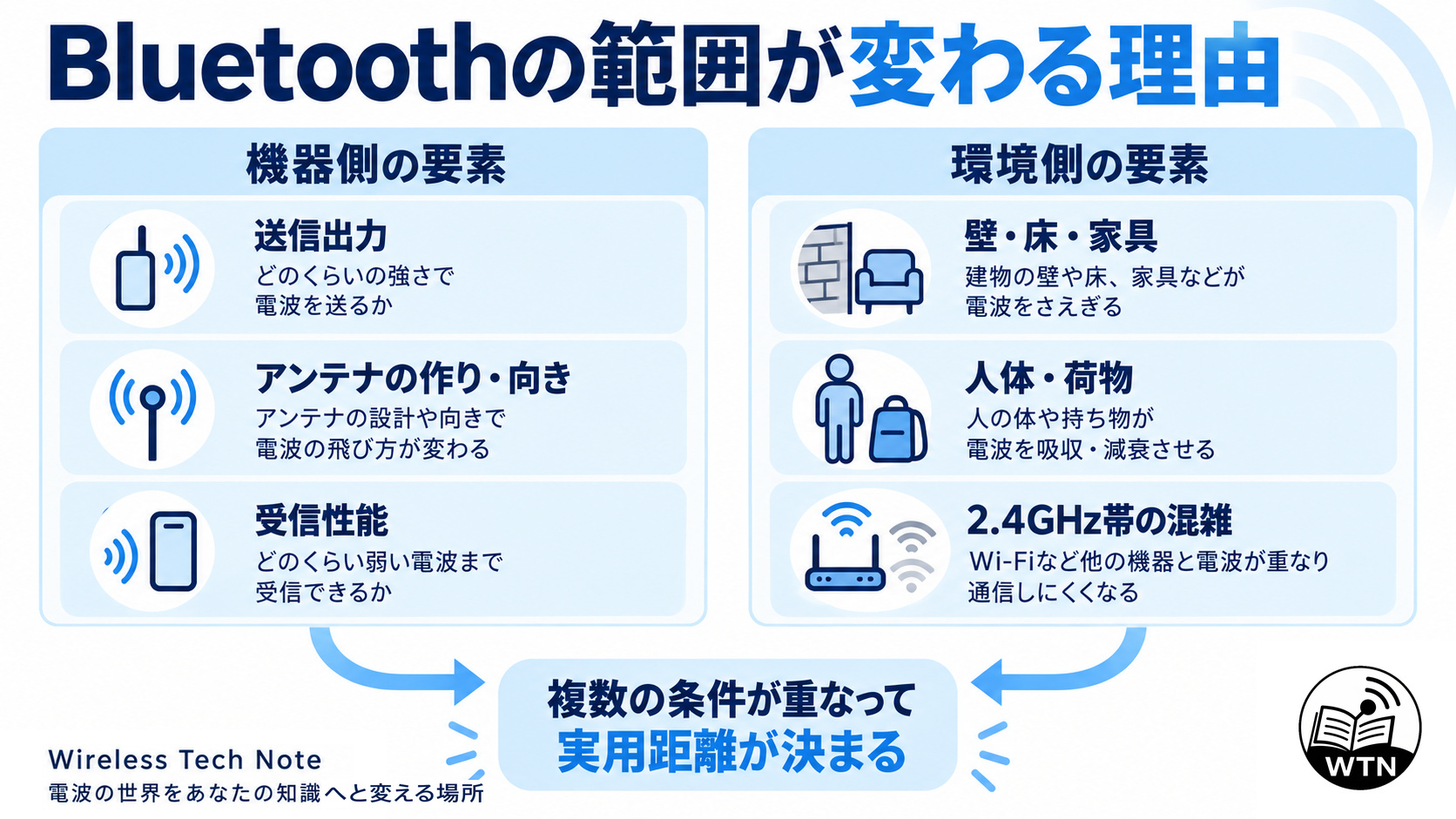 Bluetoothの届く範囲を左右する要素
