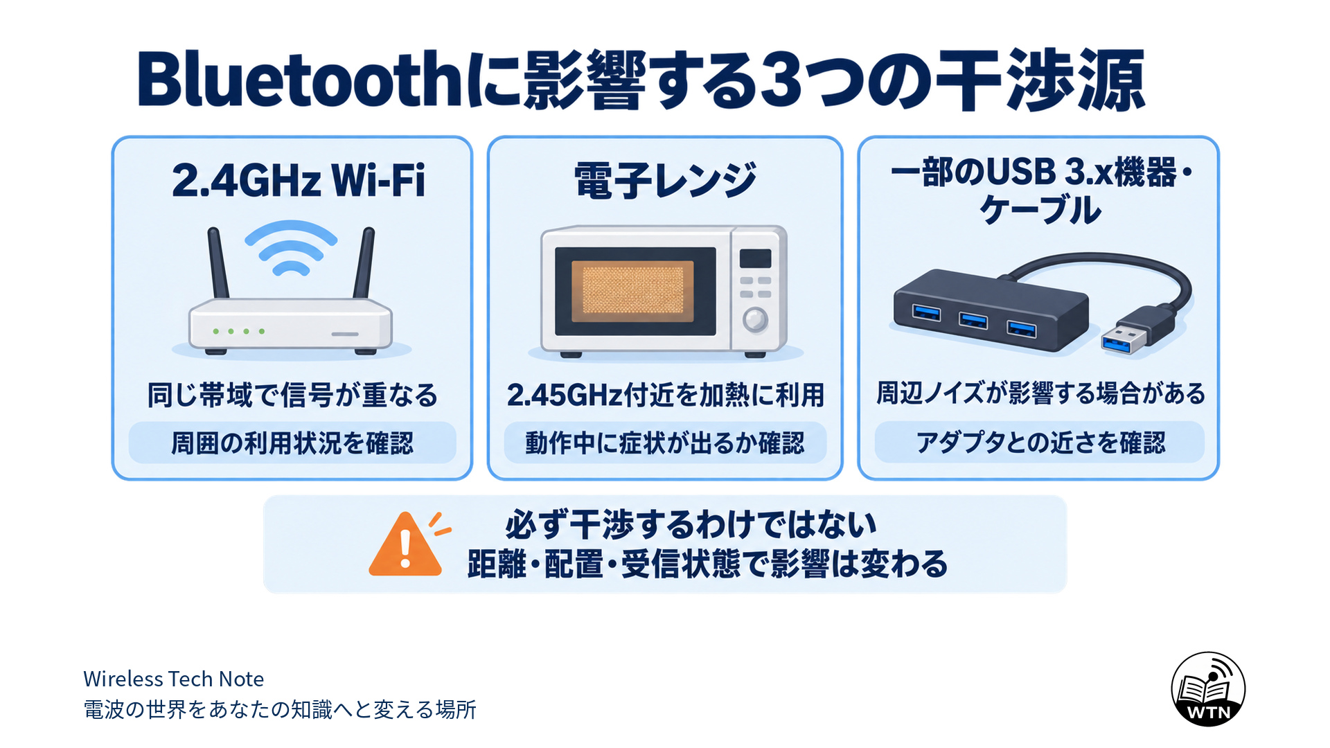 2.4GHz Wi-Fi、電子レンジ、一部のUSB 3.x機器やケーブルがBluetooth通信に影響する可能性と、それぞれの確認ポイントを並べた図