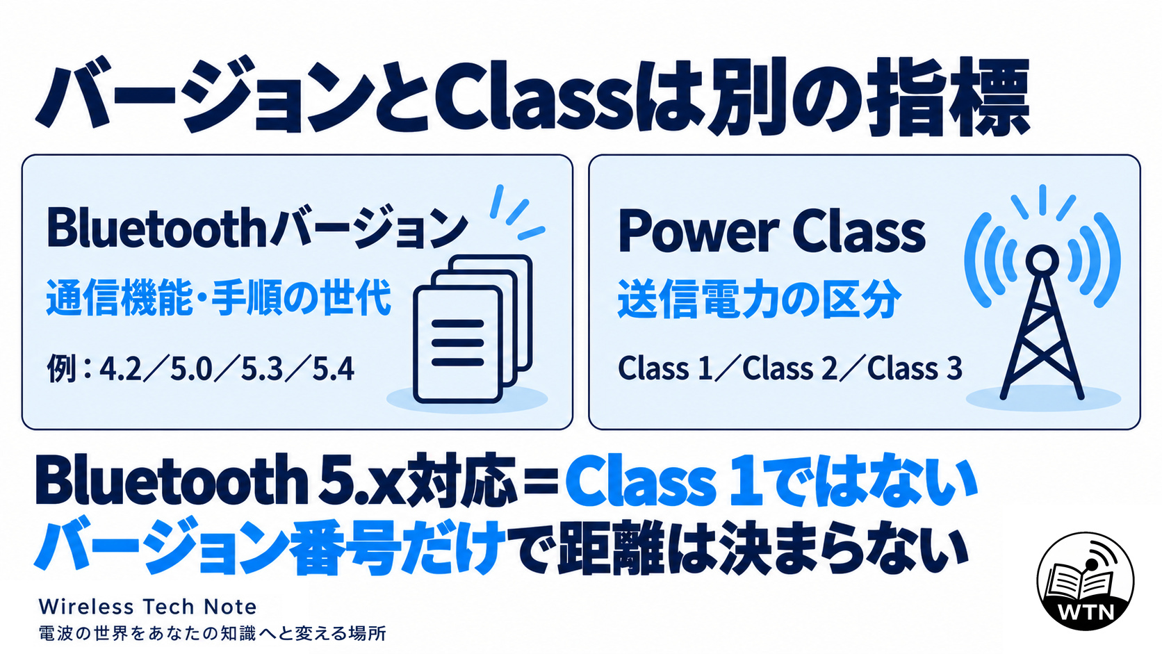 Bluetoothのバージョンは通信機能や手順の世代、Power Classは送信電力の区分であり、Bluetooth 5.x対応だけではClass 1や長い通信距離を意味しないことを比較した図