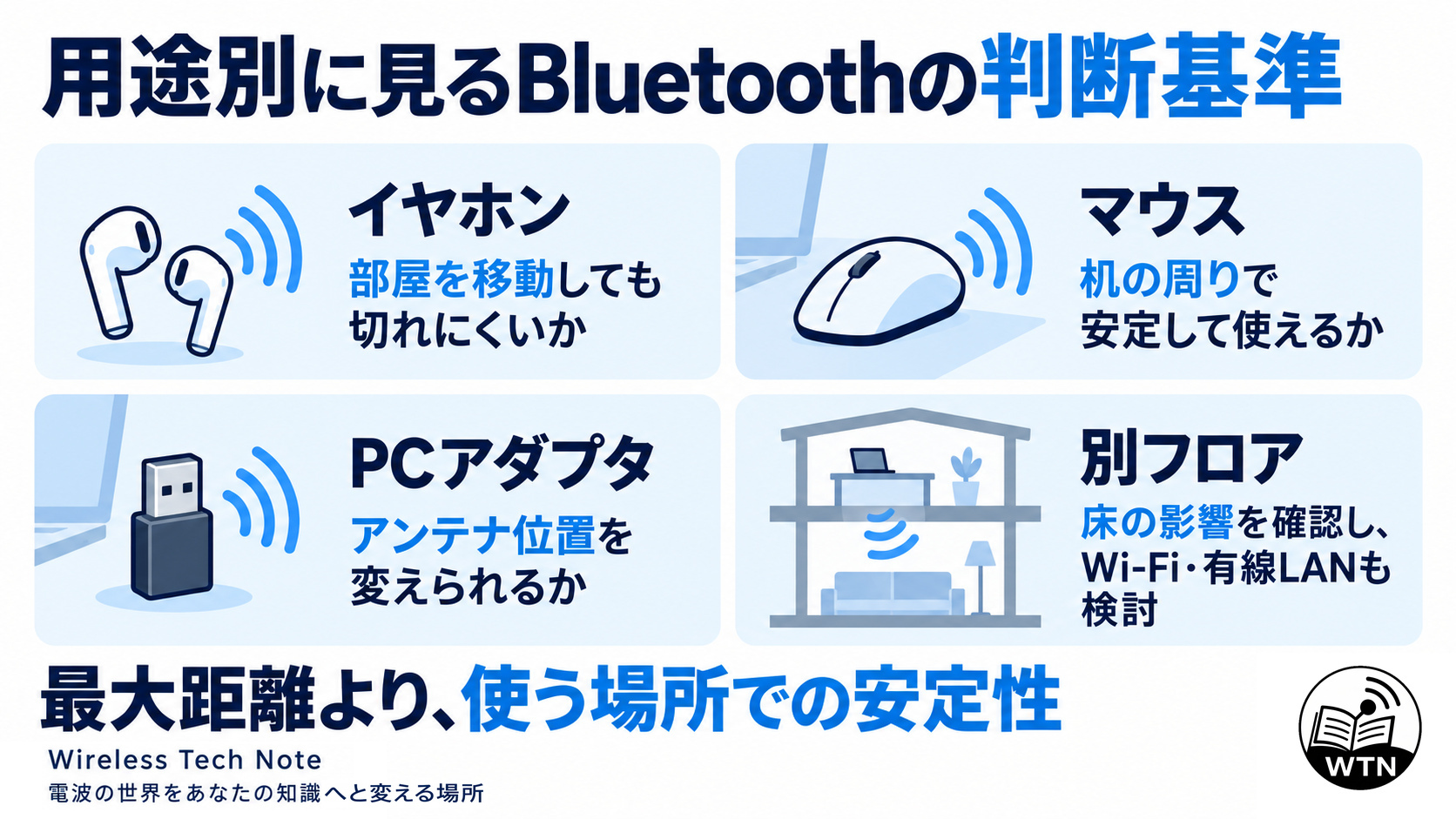イヤホンは室内移動時の安定性、マウスは机の周りでの安定性、PCアダプタは設置場所の自由度、別フロア利用は床の影響と別方式の検討が重要であることを整理した図