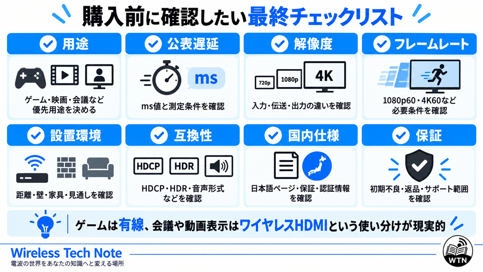 競技ゲーム、カジュアルゲーム、動画視聴、会議や資料表示の用途から有線HDMIまたはワイヤレスHDMIを判断する流れを示す図