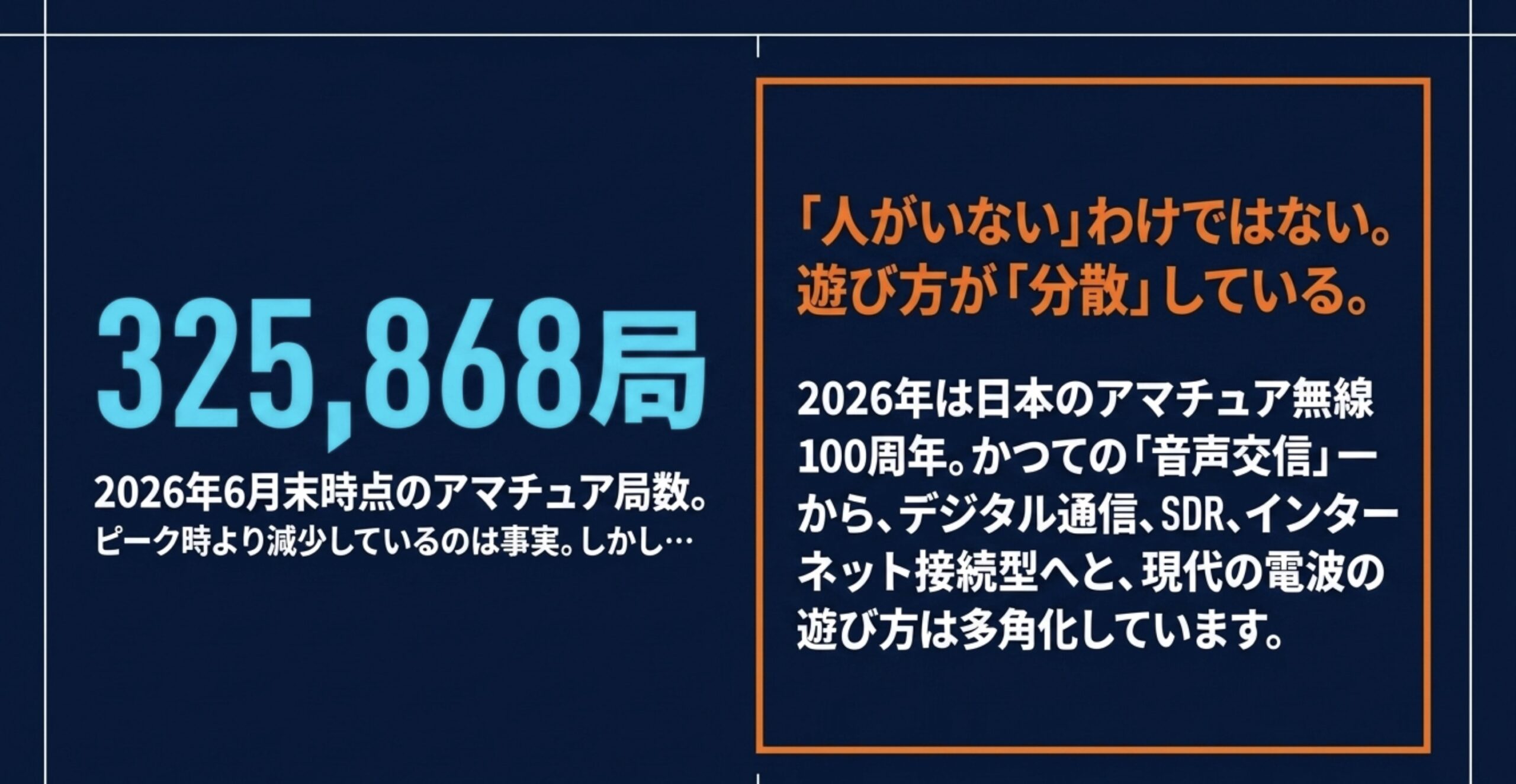 2026年6月末のアマチュア局32万5868局と、デジタル通信やSDRなどへ遊び方が多様化していることを示す図