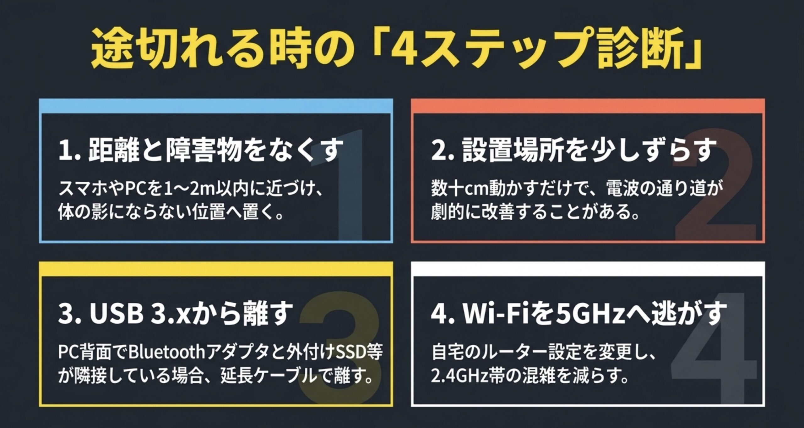 Bluetoothが途切れるときに、距離と障害物、設置場所、USB 3.x、Wi-Fiの周波数帯を確認する4ステップを示した図