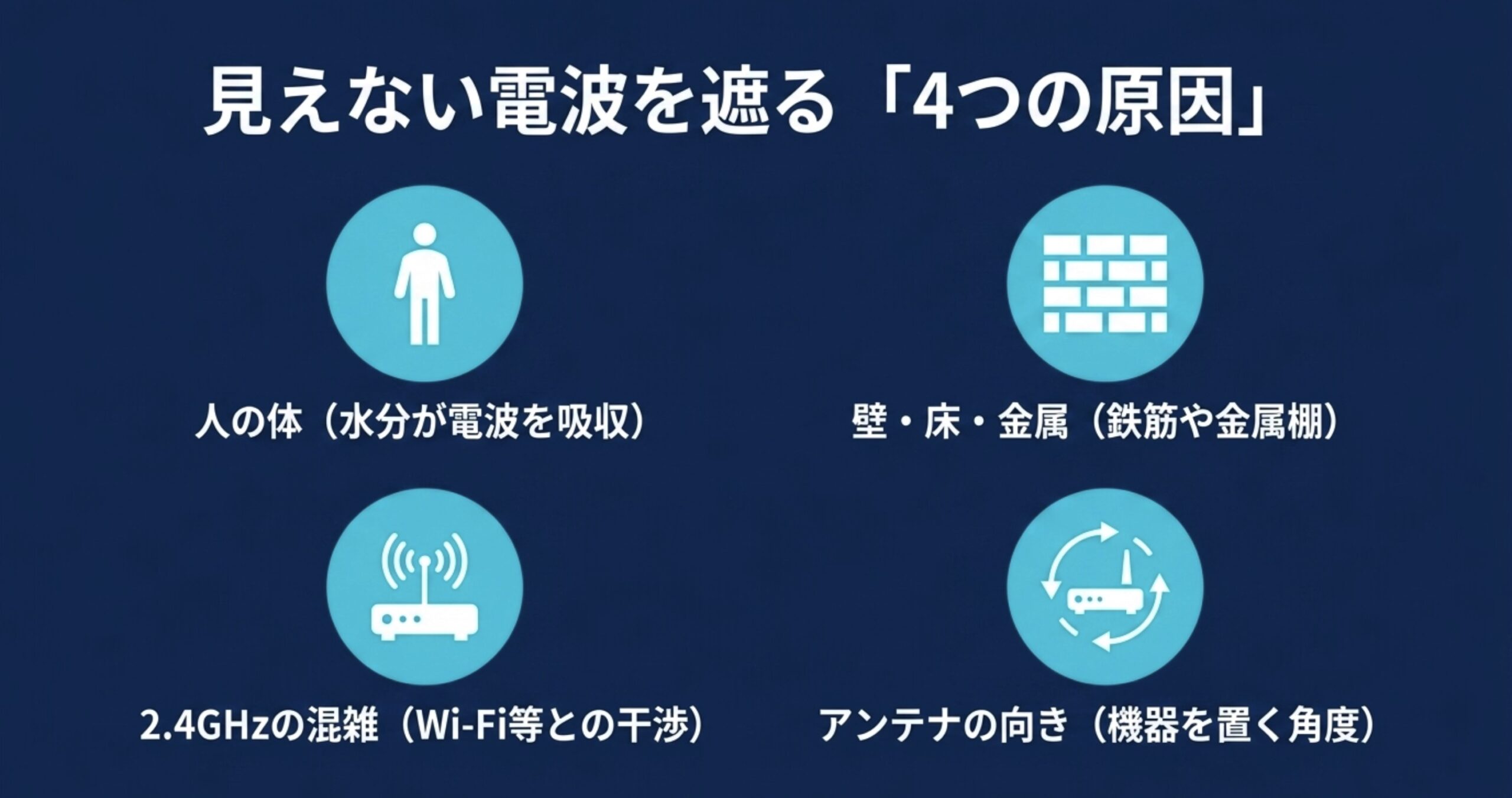 人体、壁や床、2.4GHz帯の混雑、アンテナの向きがBluetooth距離に影響することを示す図