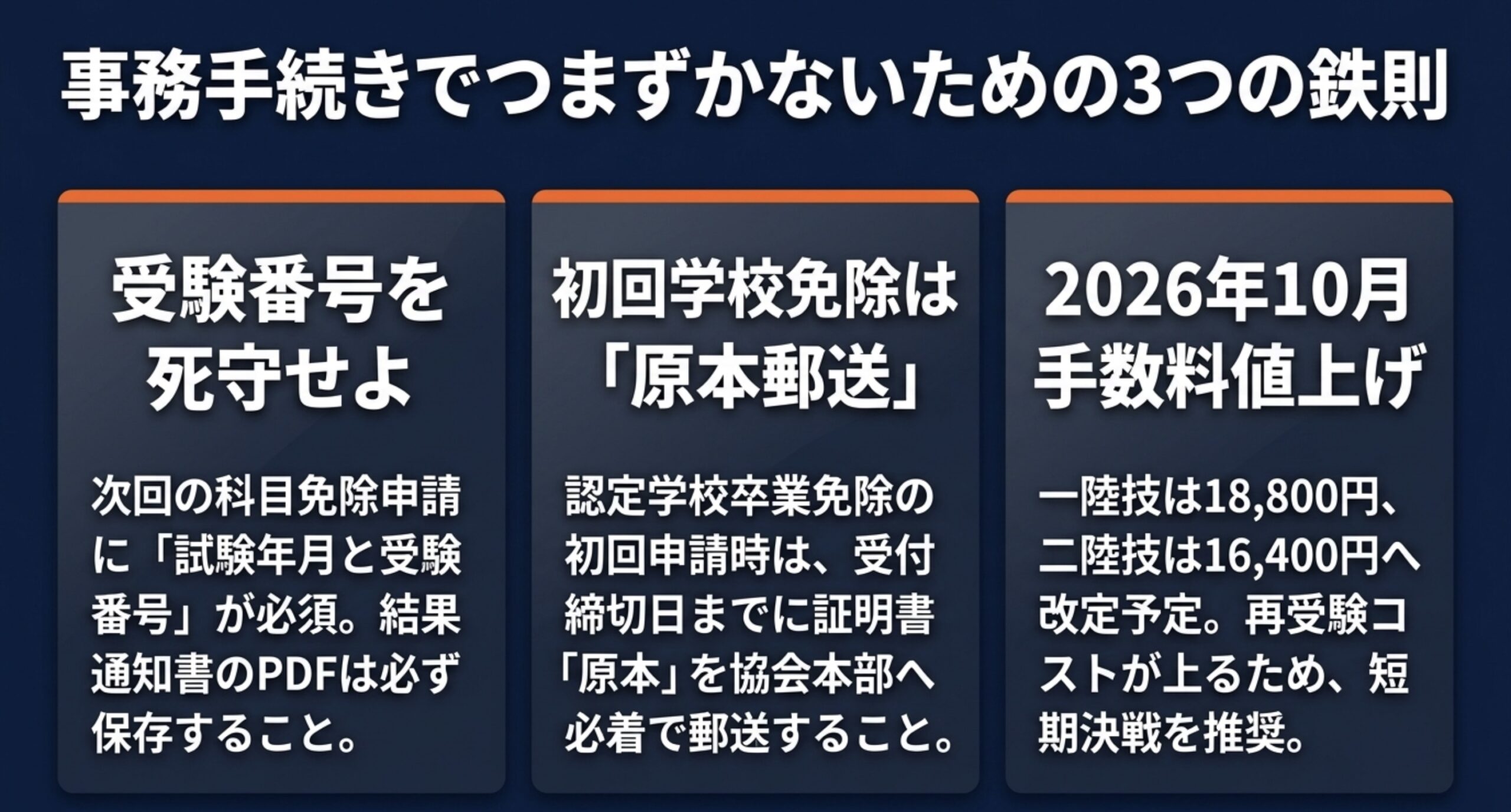 受験番号の保存、学校免除の原本郵送、試験手数料改定をまとめた注意点スライド
