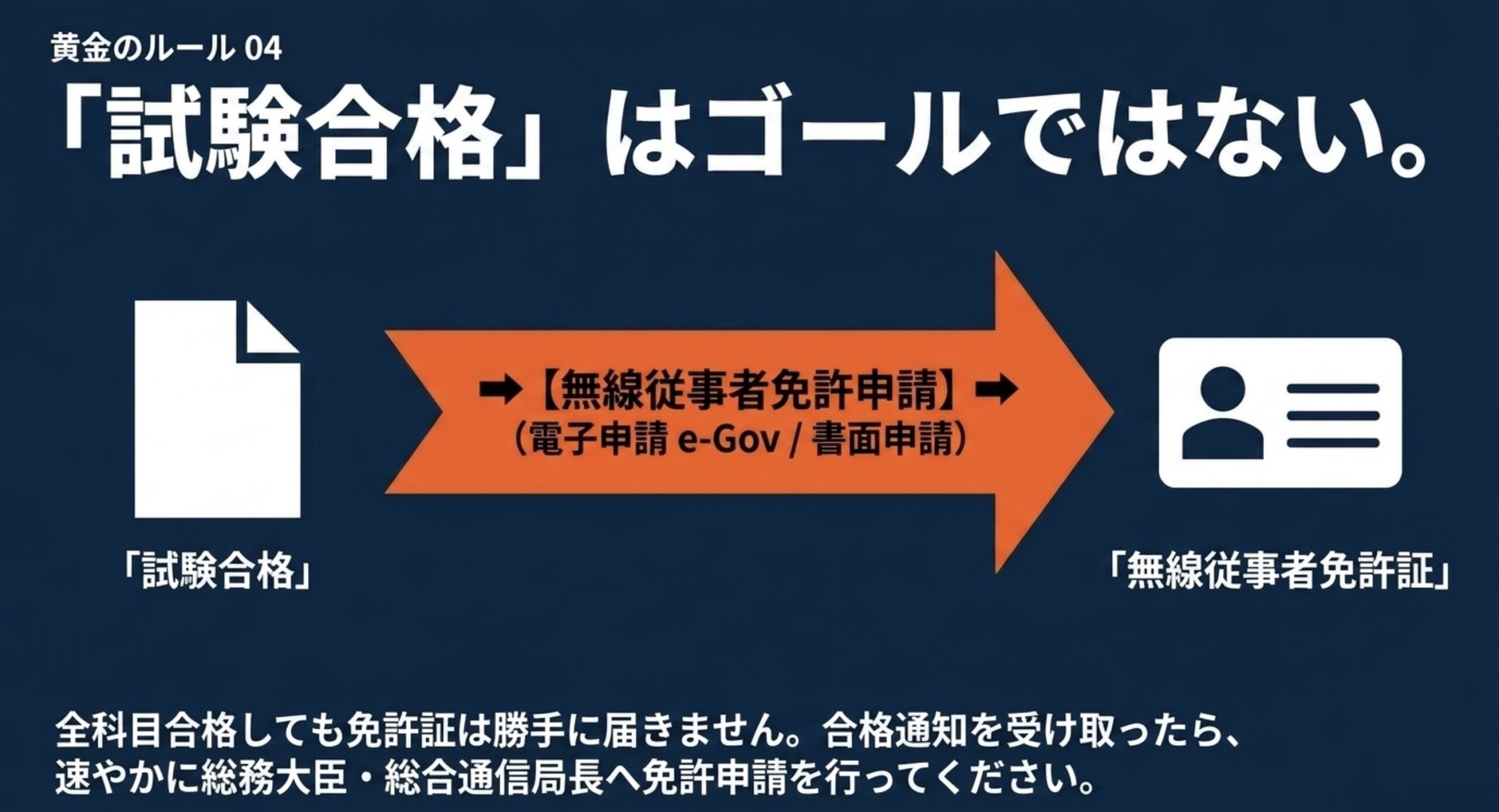 陸上無線技術士の試験合格後に無線従事者免許申請が必要であることを示すスライド
