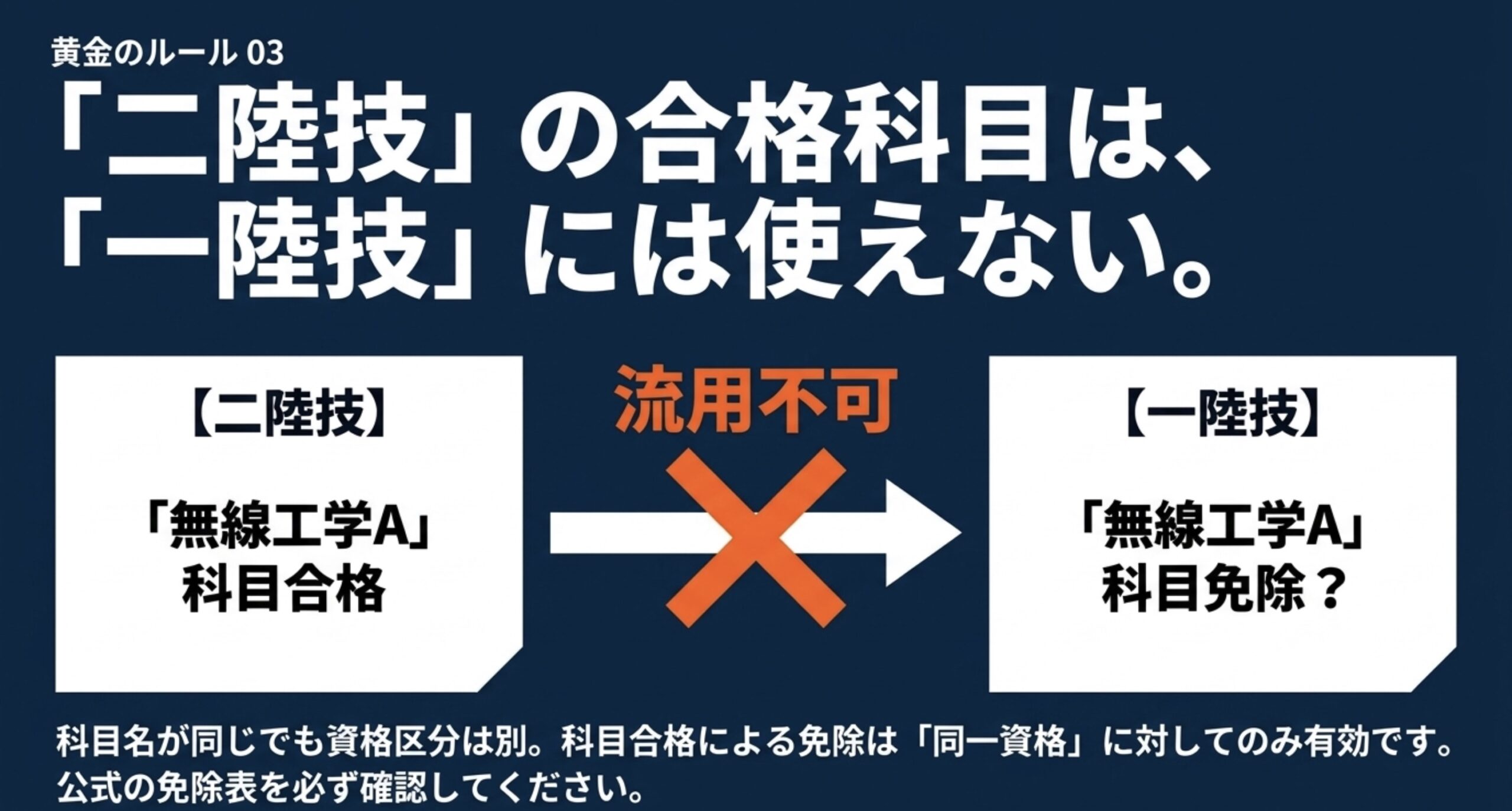 二陸技の科目合格を一陸技の科目免除としてそのまま使えないことを説明したスライド