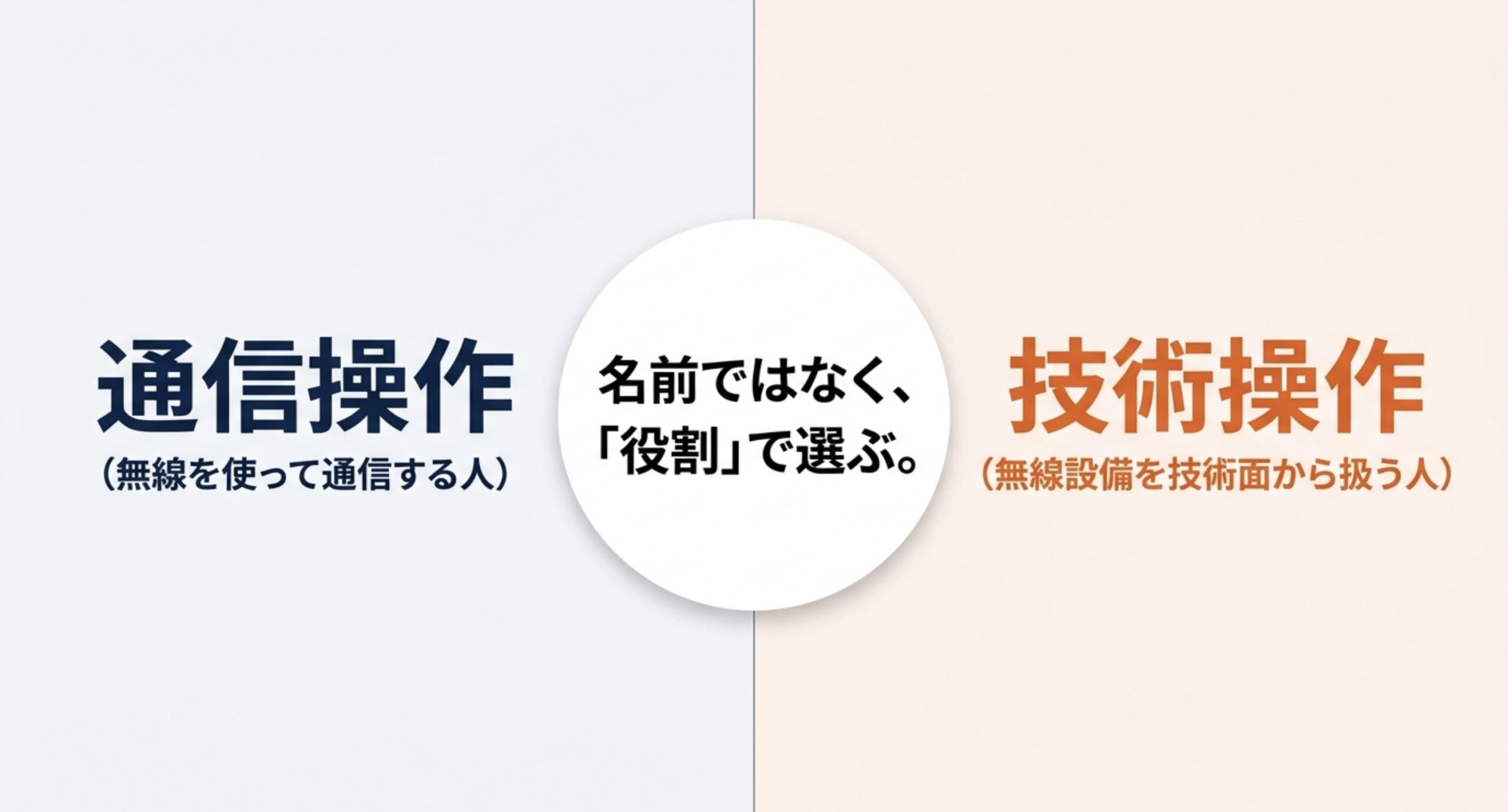 総合無線通信士の通信操作と陸上無線技術士の技術操作の違い。資格名ではなく役割で選ぶことを示している