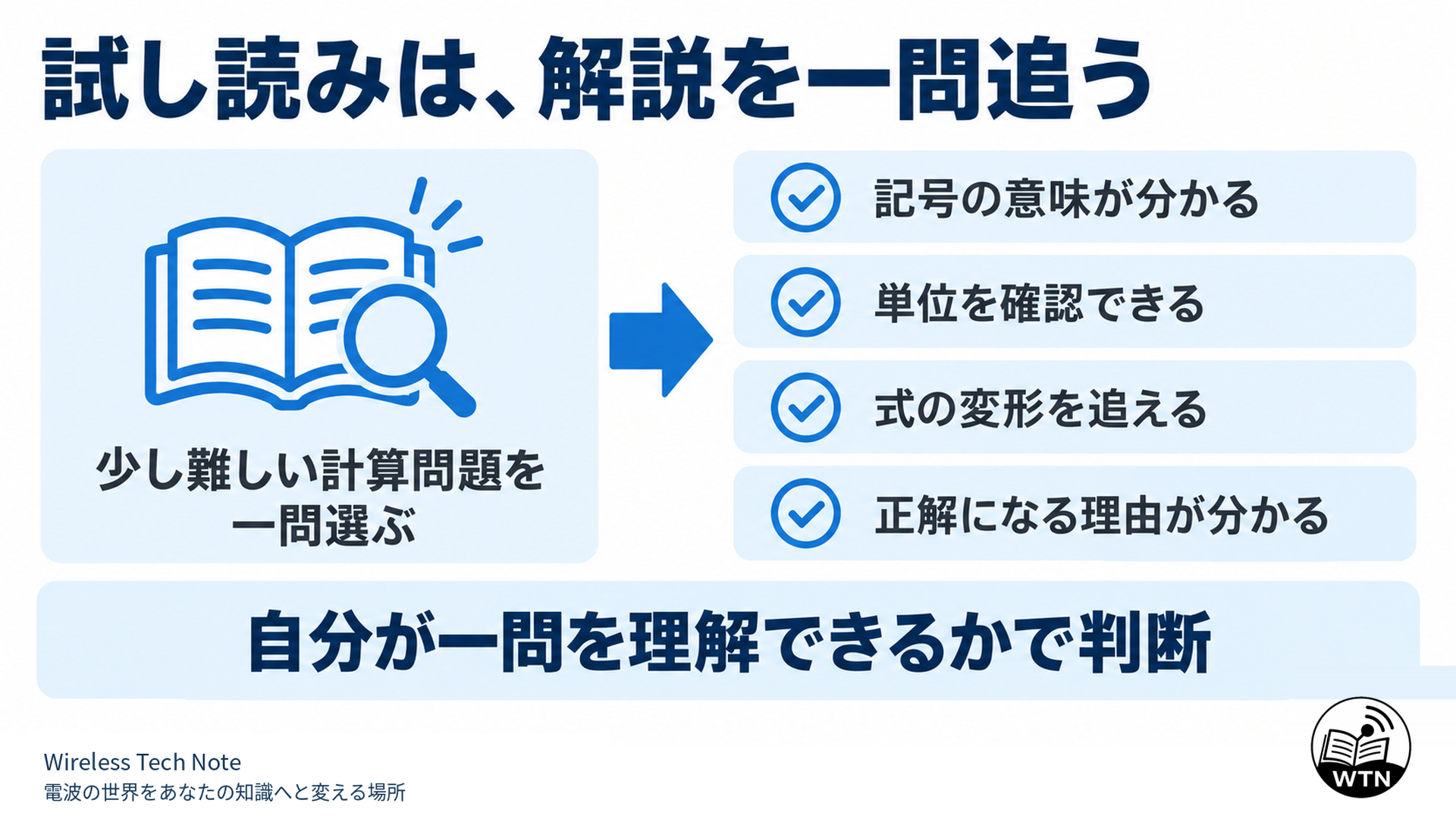 少し難しい計算問題を一問選び、記号の意味、単位、式を変形する順序、正解に至る理由を追えるか確認する試し読みの手順。