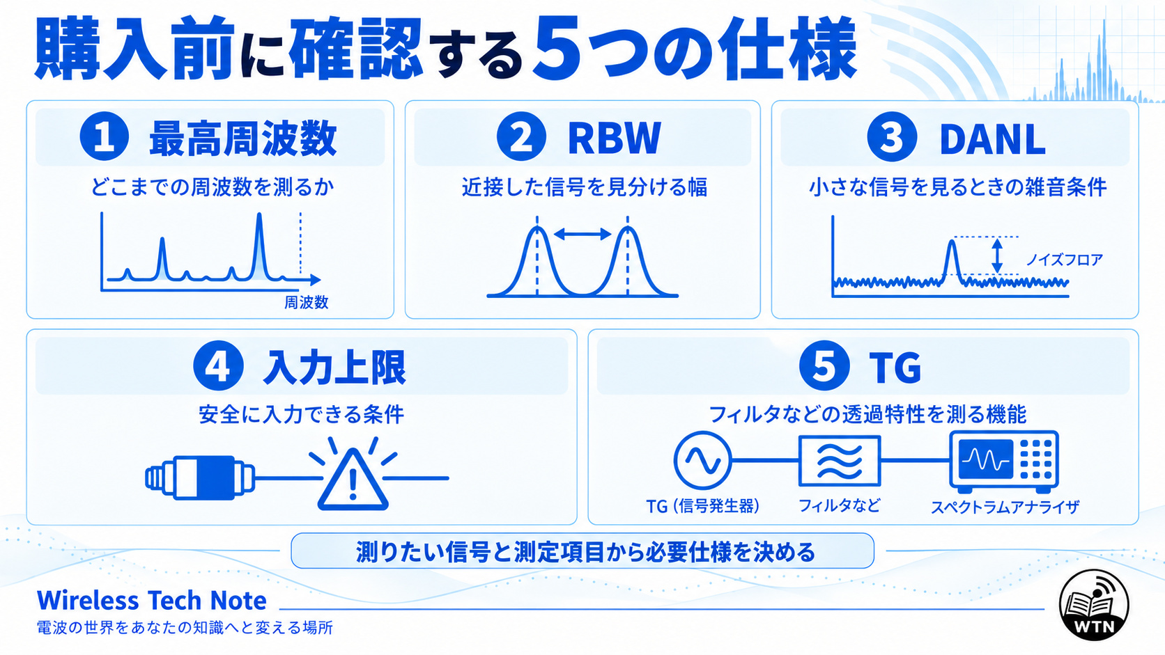 スペクトラムアナライザ選びで確認する最高周波数、RBW、表示平均雑音レベル、入力上限、トラッキングジェネレータの5項目を整理した図