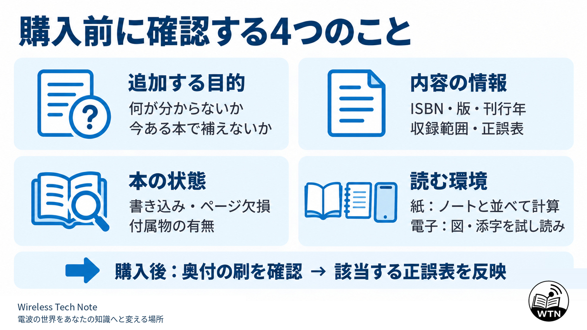 教材の追加目的、版や収録範囲などの内容情報、書き込みや欠損などの本の状態、紙と電子の読みやすさを確認し、購入後は対象の刷に合う正誤表を反映する流れ。