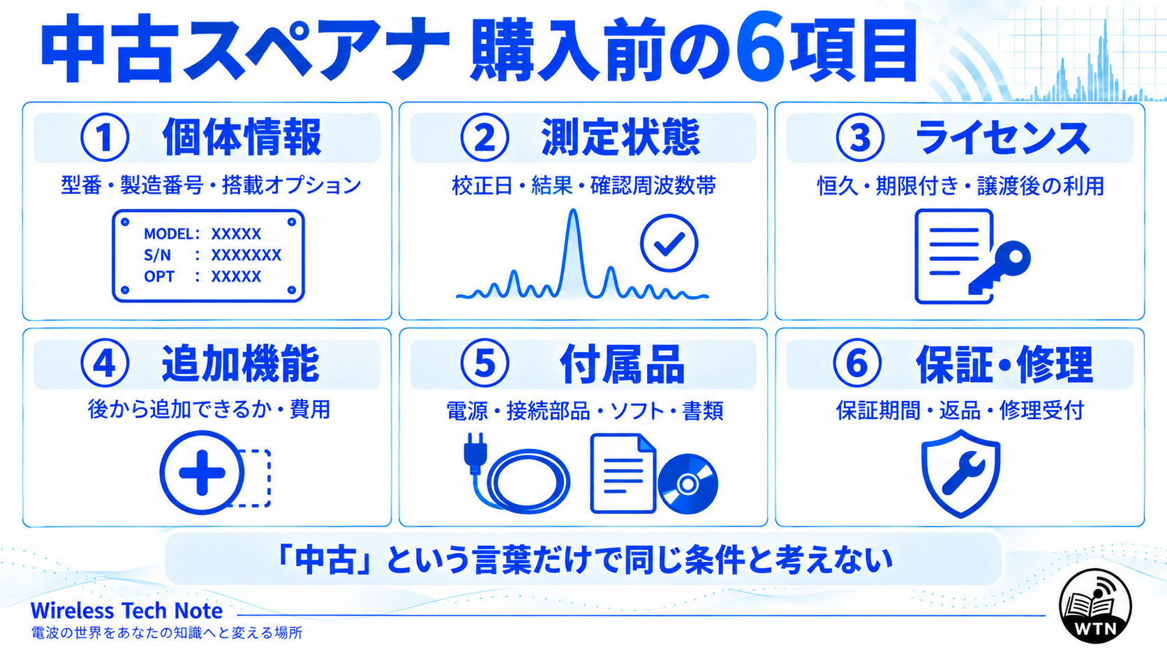 中古スペクトラムアナライザ購入時に確認する個体情報、測定状態、ライセンス、追加機能、付属品、保証・修理の6項目を整理した図