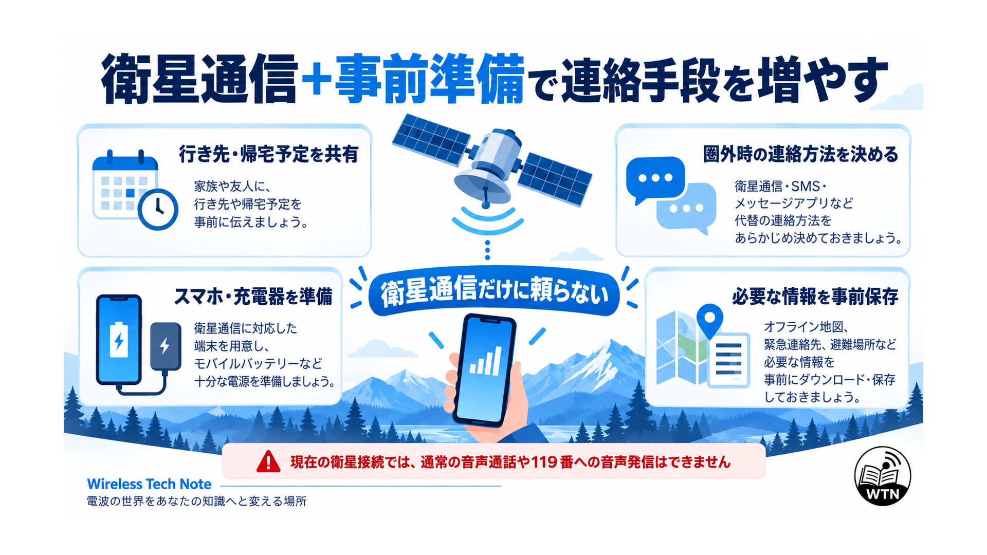 衛星通信に加えて、行き先と帰宅予定の共有、連絡方法の決定、端末の充電、必要情報の事前保存を行う備えを示した図