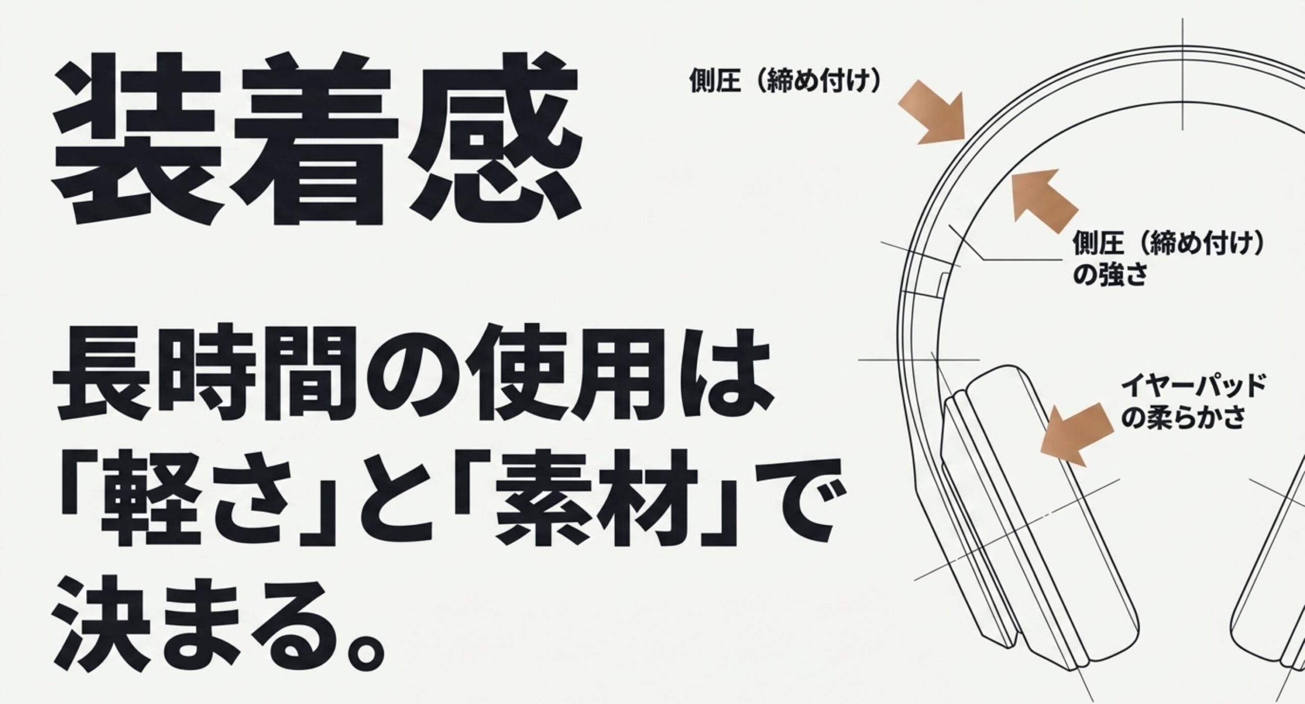 Bluetoothヘッドホンの長時間使用では重量・側圧・イヤーパッドの柔らかさが重要であることを示した図
