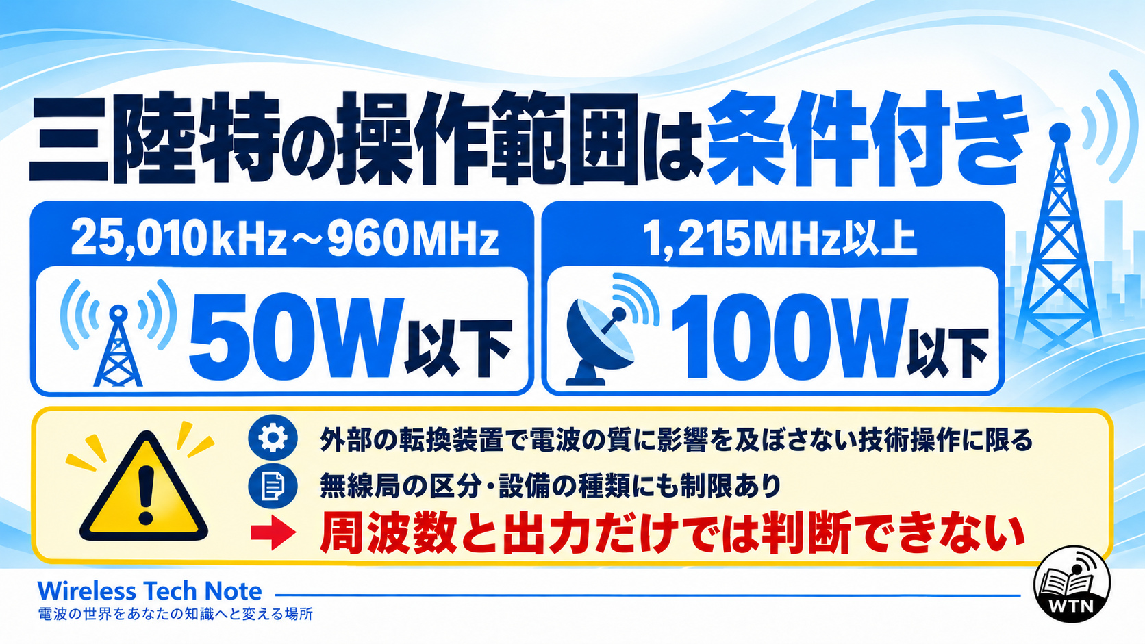 三陸特の操作範囲に関する条件の一部として、25,010kHz〜960MHzでは50W以下、1,215MHz以上では100W以下であることと、操作方法や無線局の区分にも制限があることを示す図。