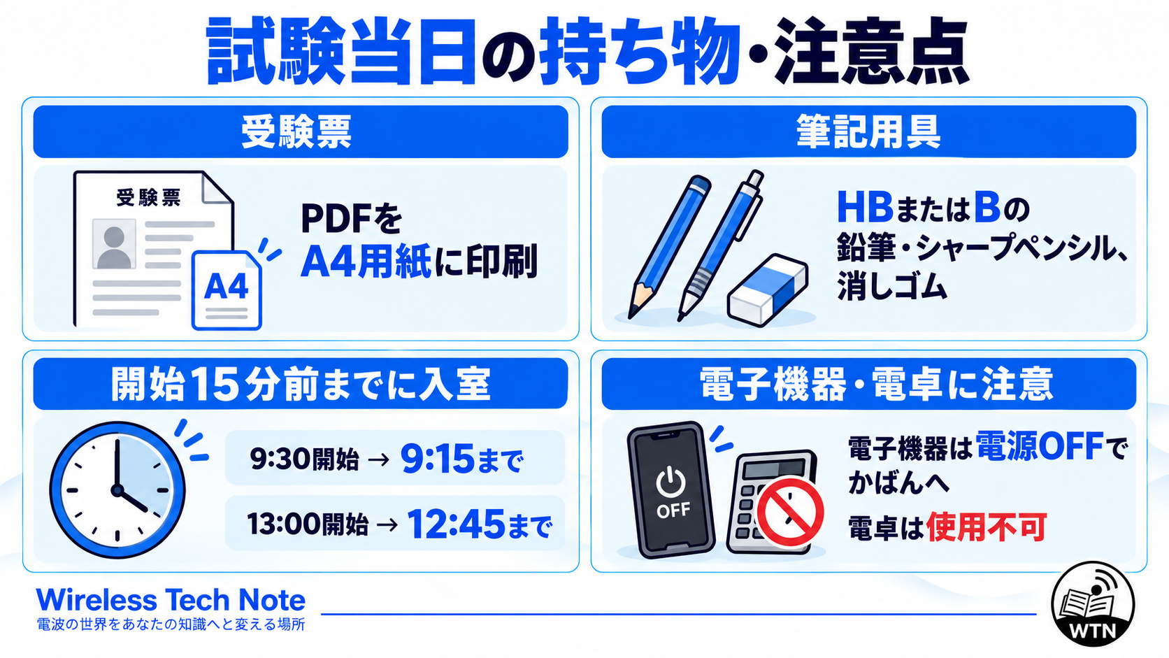 陸上無線技術士の試験当日に必要なA4印刷の受験票、HBまたはBの筆記用具、消しゴム、開始15分前までの入室、電子機器や電卓の使用禁止を整理した図解。